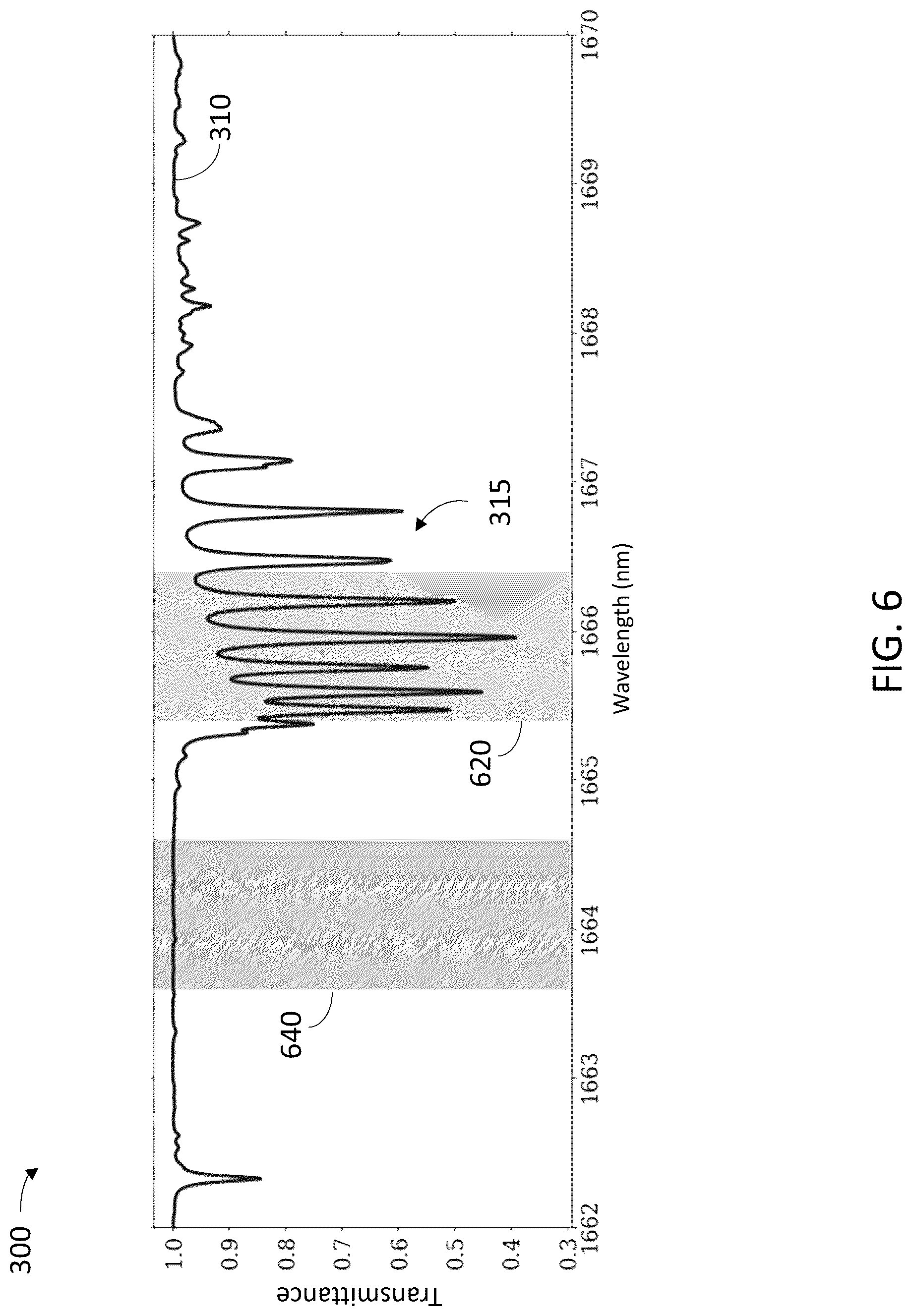 Patent US12092573 Figure 6 – Methods and systems for open path gas detection
