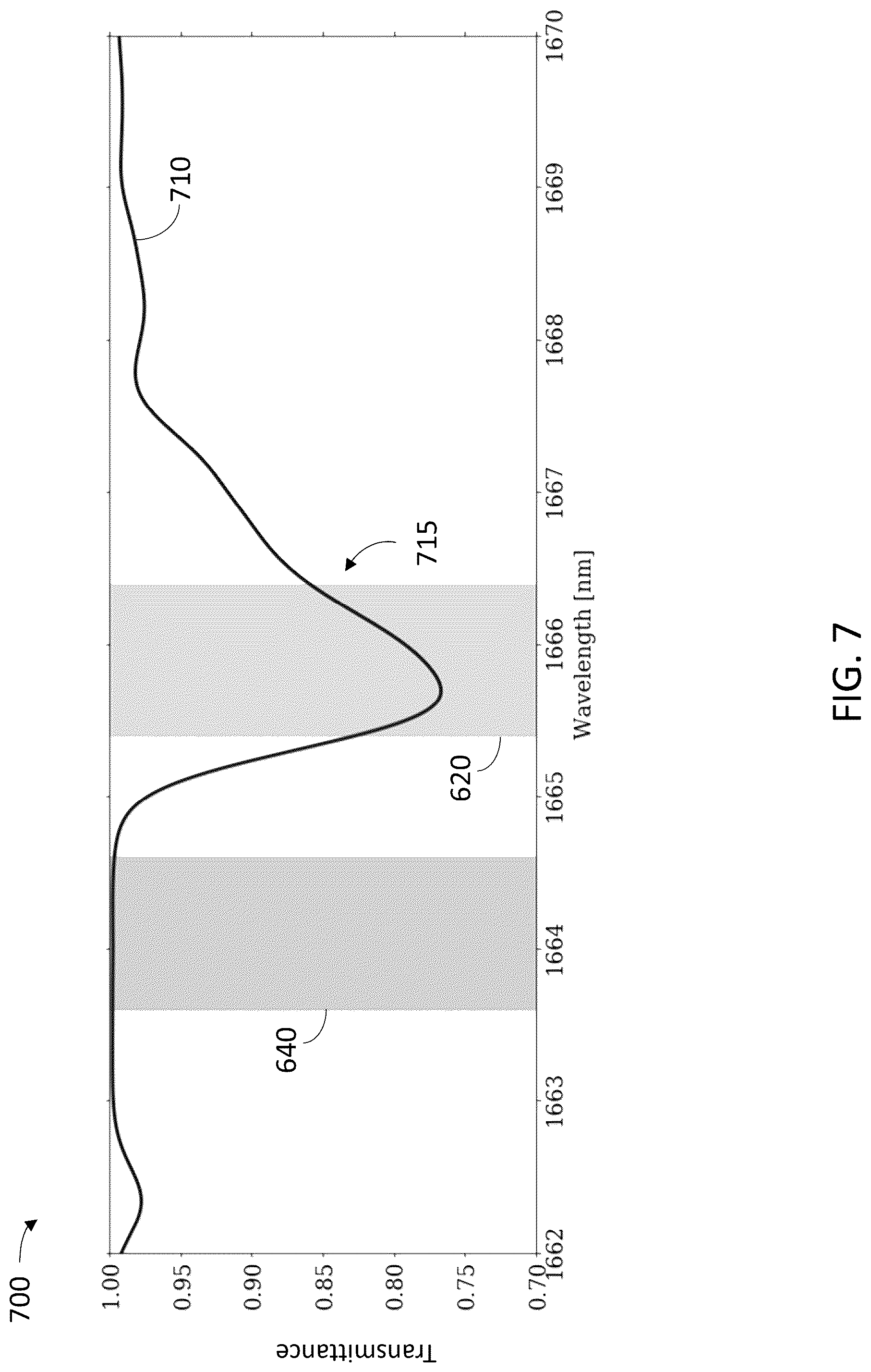 Patent US12092573 Figure 7 – Methods and systems for open path gas detection