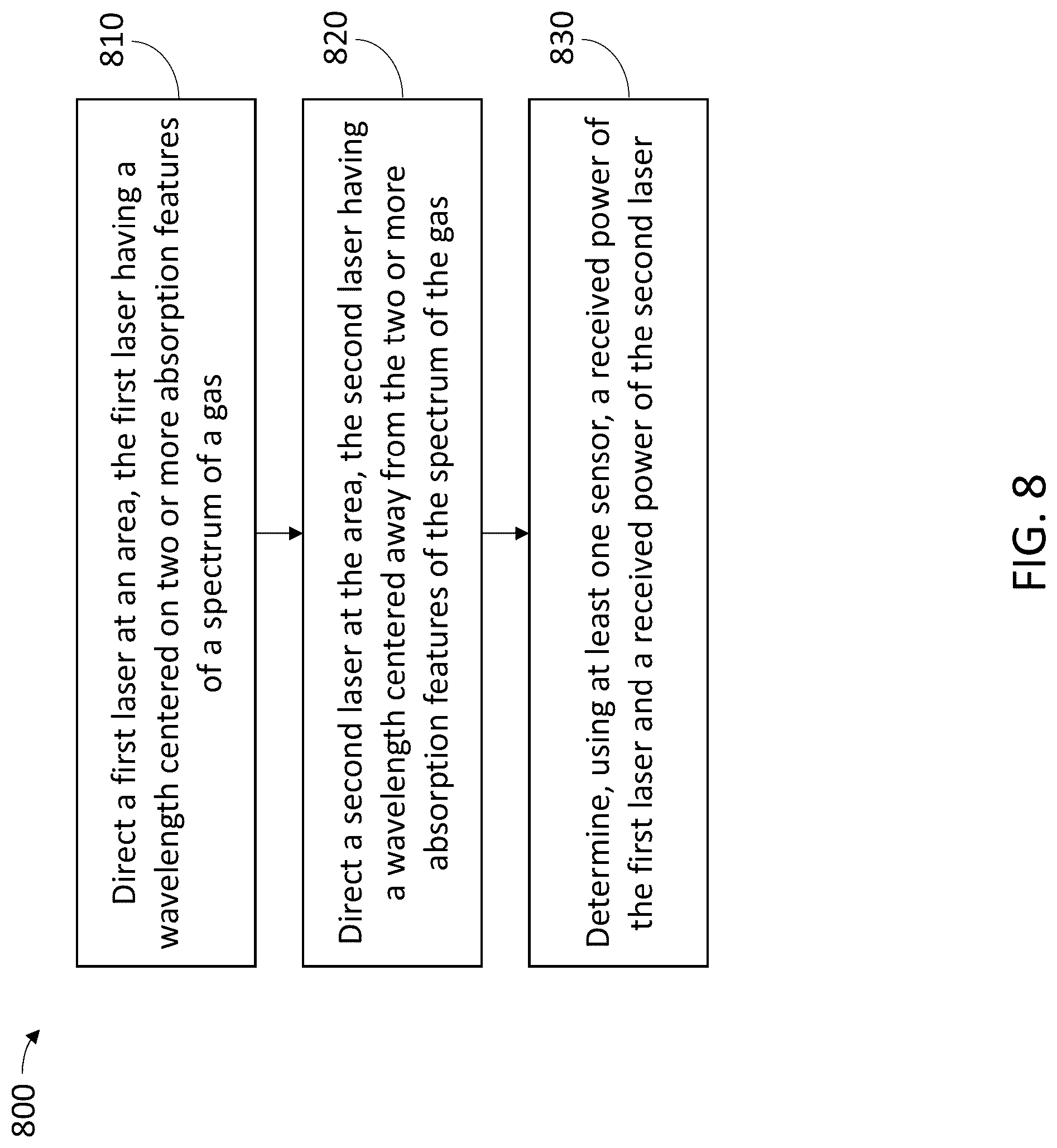 Patent US12092573 Figure 8 – Methods and systems for open path gas detection