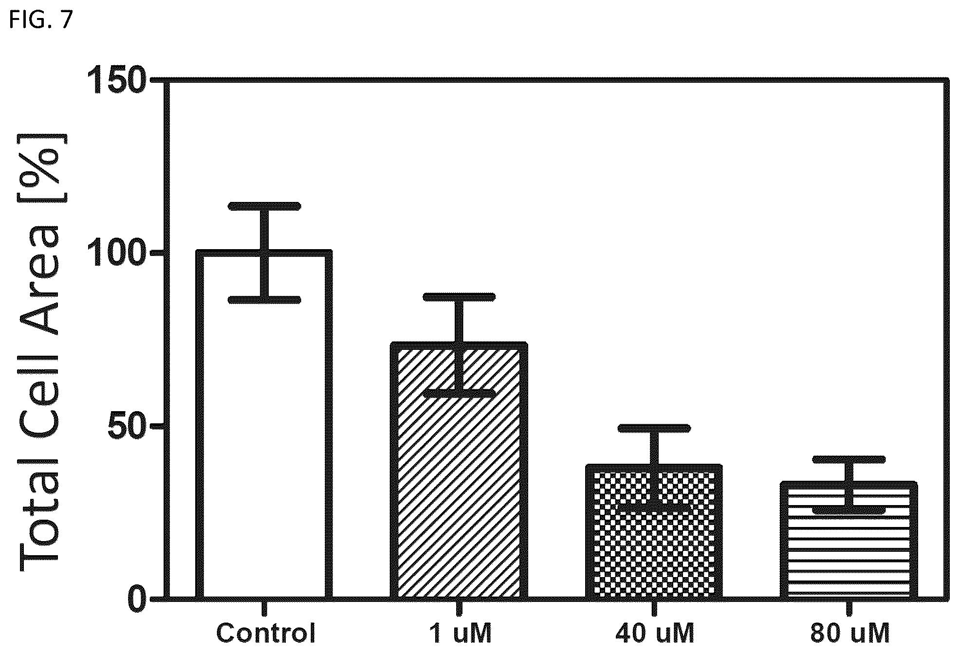 Patent US12092575 Figure 7 – Measuring method of cell migration using the rate of cell invasion