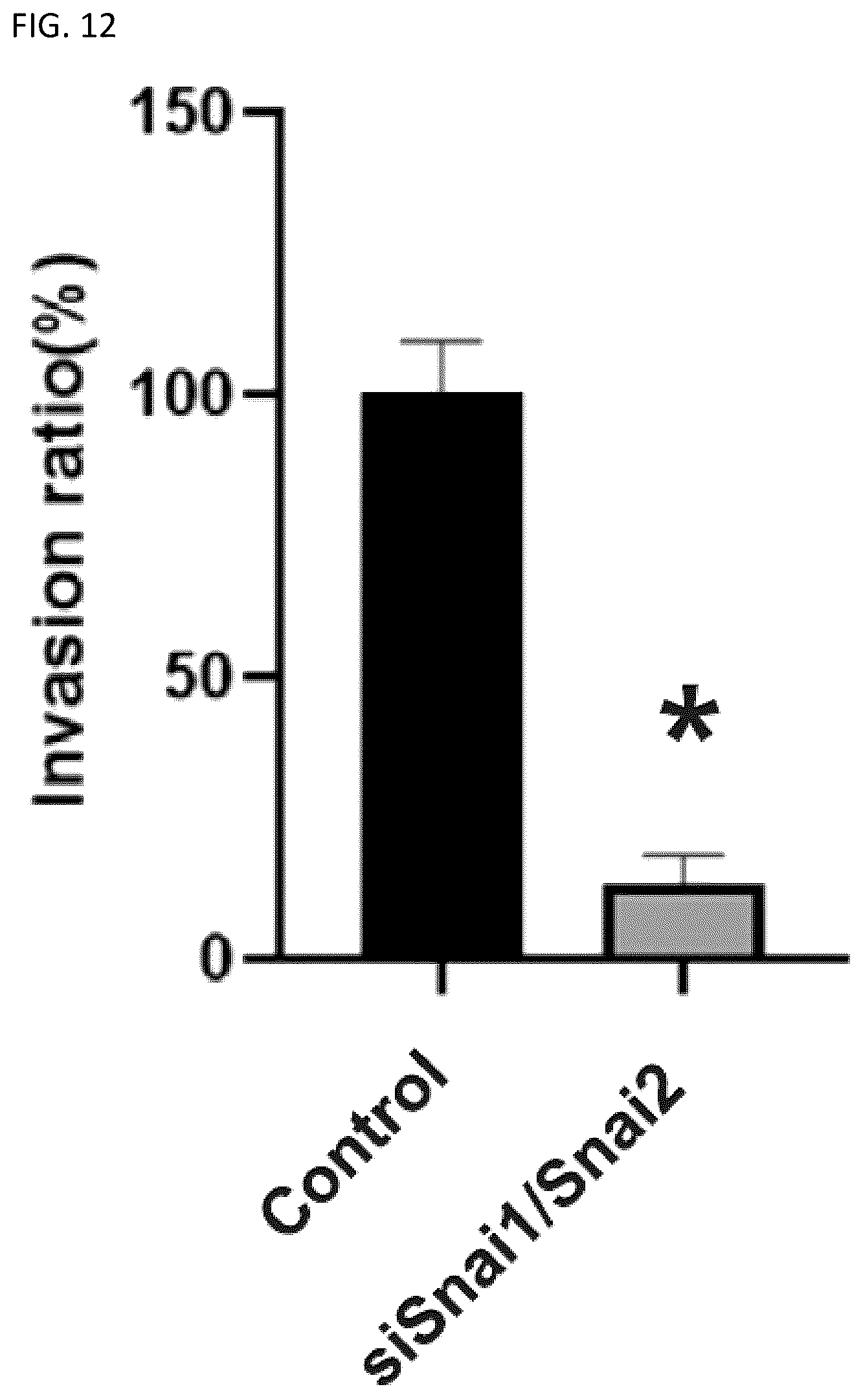 Patent US12092575 Figure 12 – Measuring method of cell migration using the rate of cell invasion
