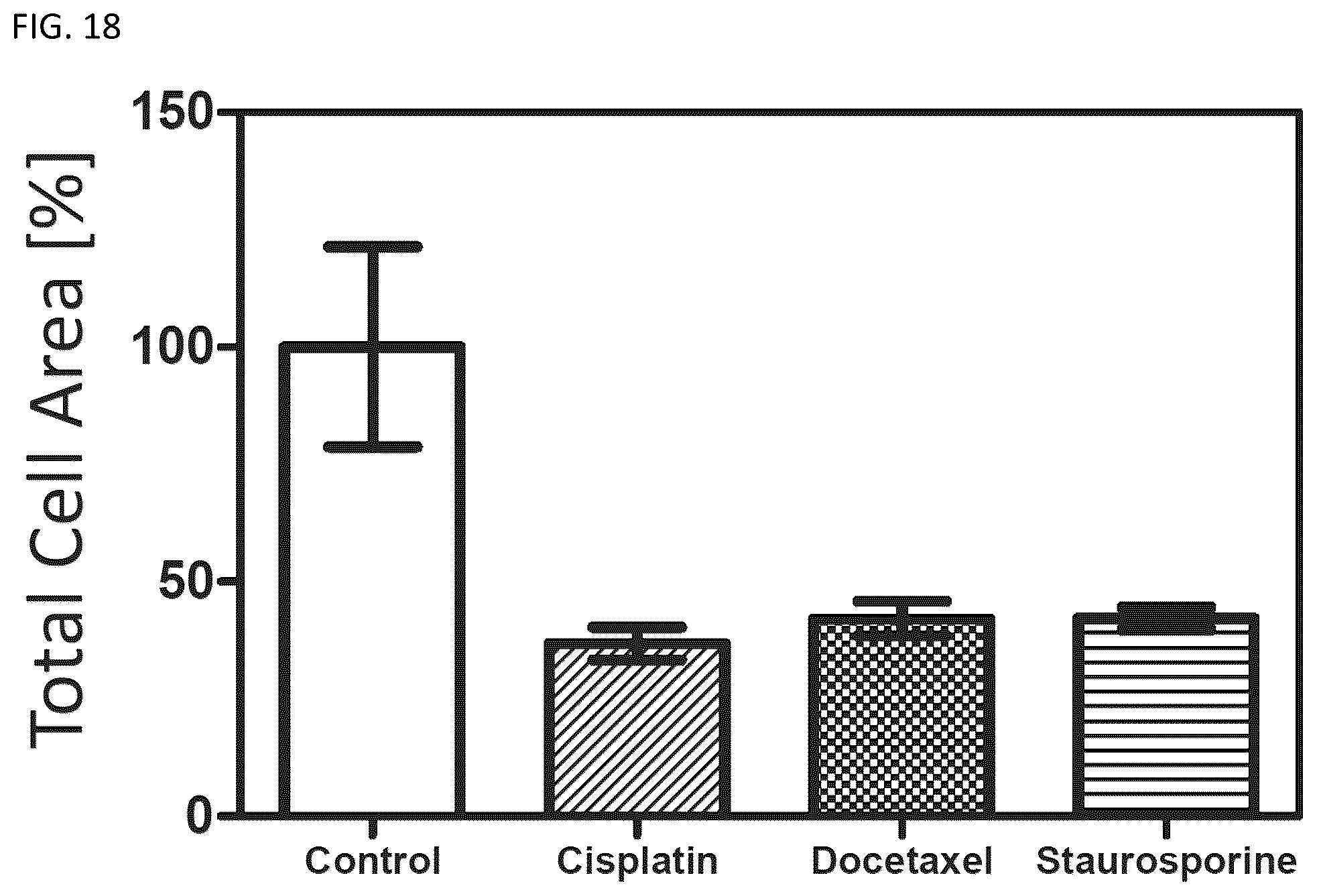 Patent US12092575 Figure 18 – Measuring method of cell migration using the rate of cell invasion