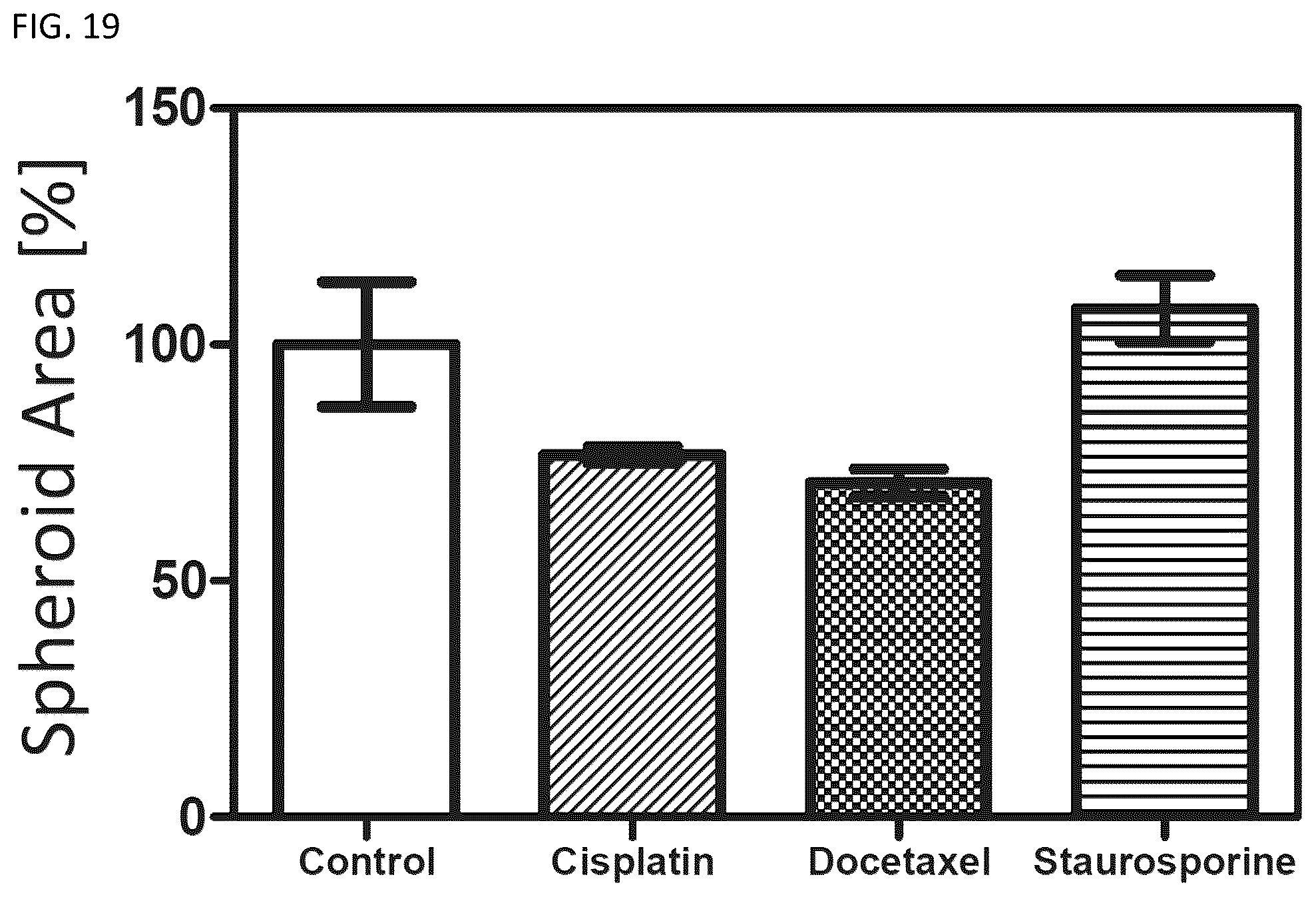 Patent US12092575 Figure 19 – Measuring method of cell migration using the rate of cell invasion