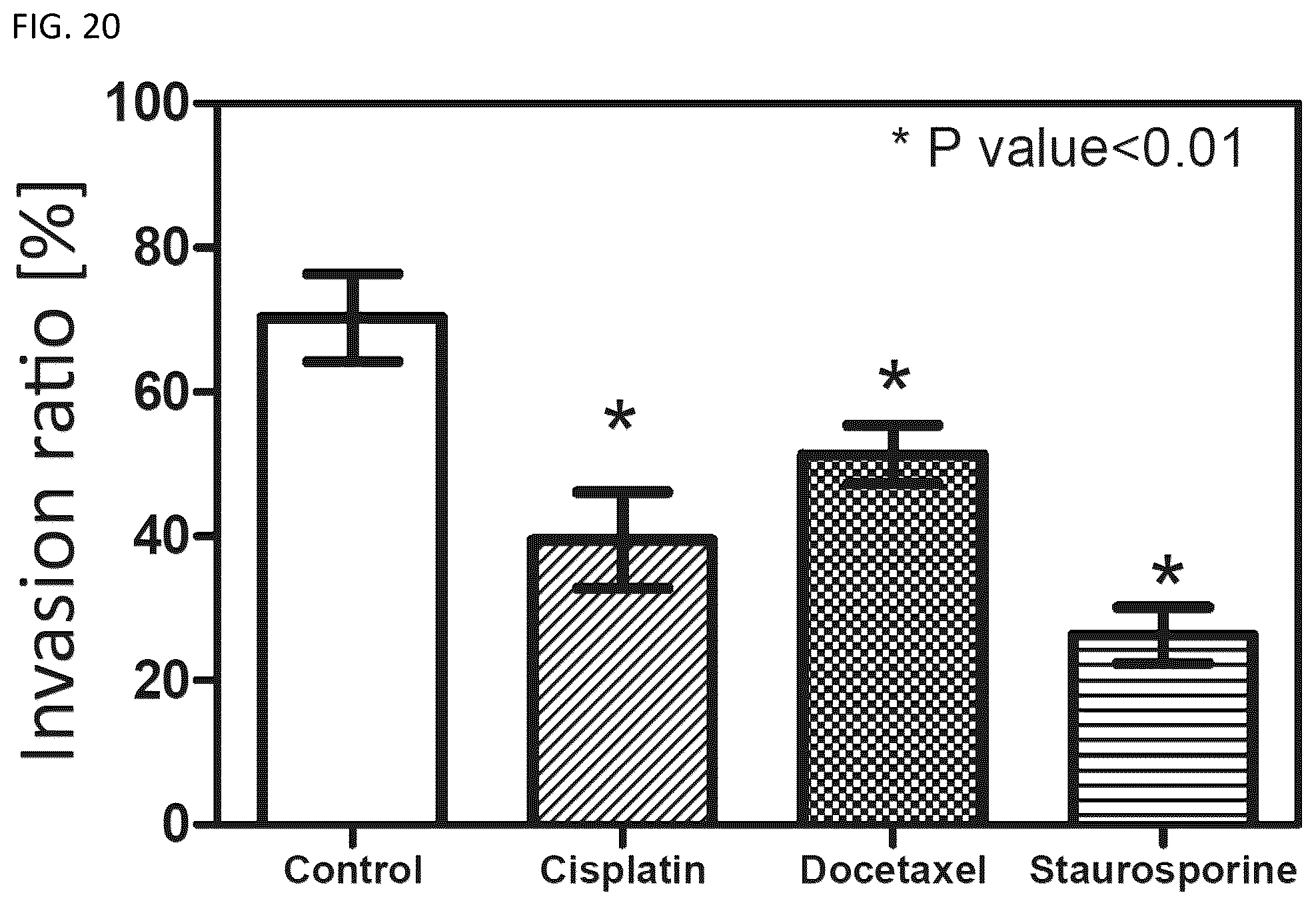 Patent US12092575 Figure 20 – Measuring method of cell migration using the rate of cell invasion