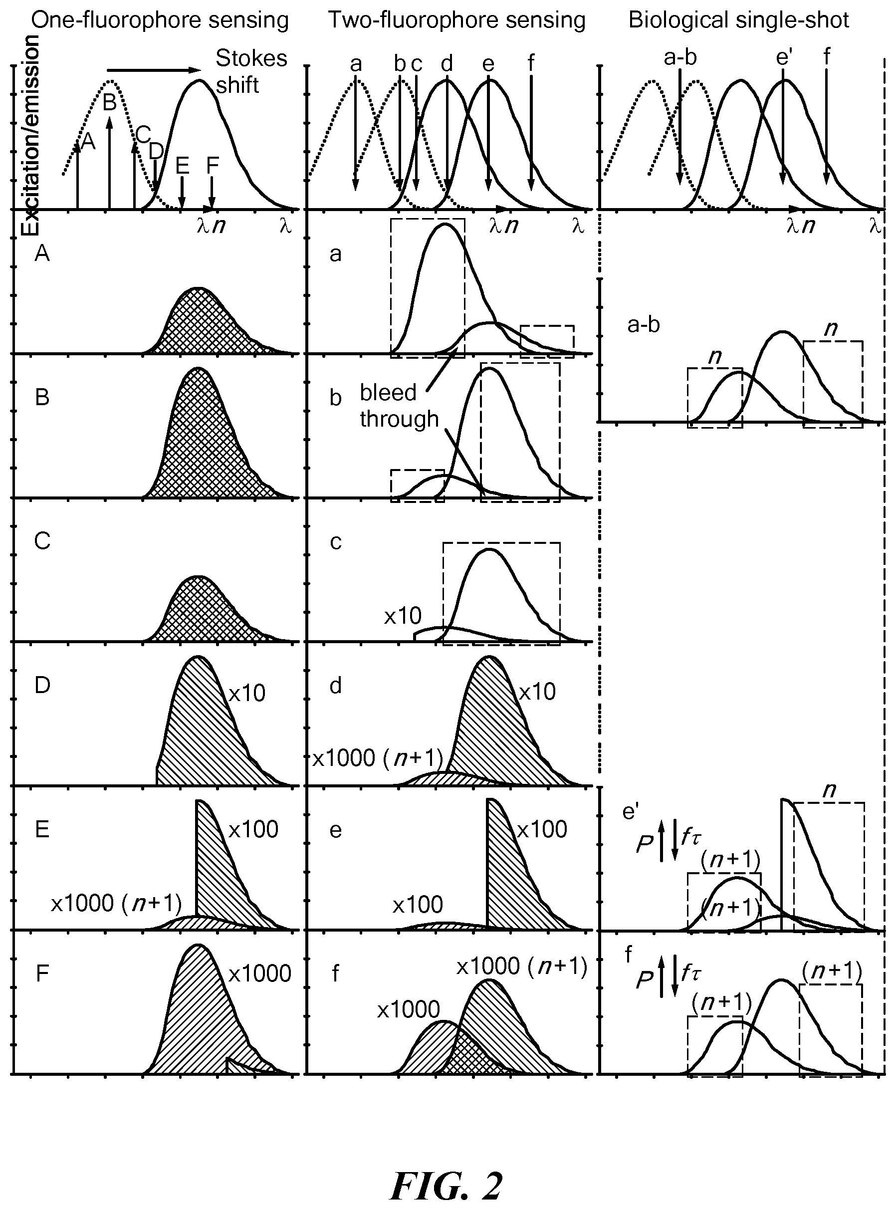 Patent US12092576 Figure 2 – Clipping-assisted dual-fluorophore sensing