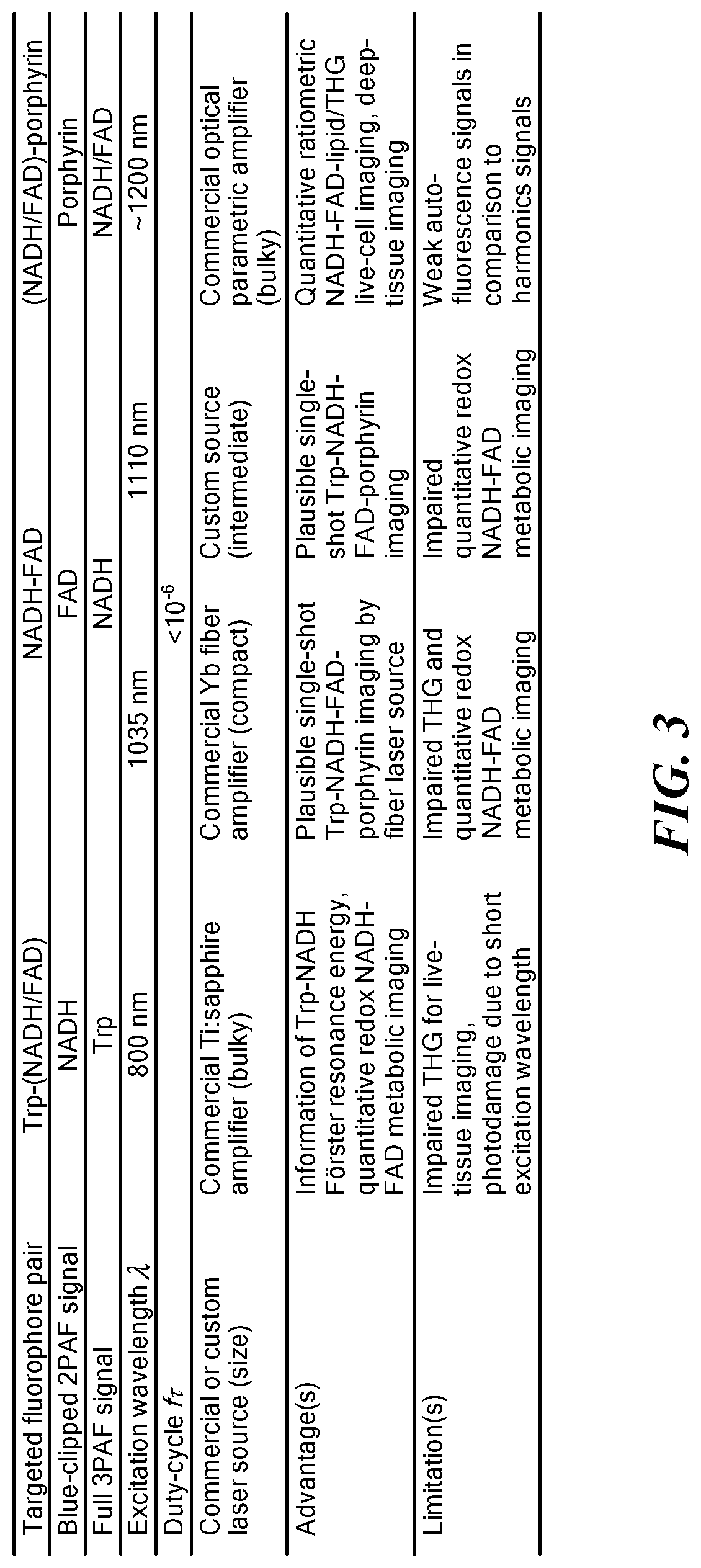 Patent US12092576 Figure 3 – Clipping-assisted dual-fluorophore sensing