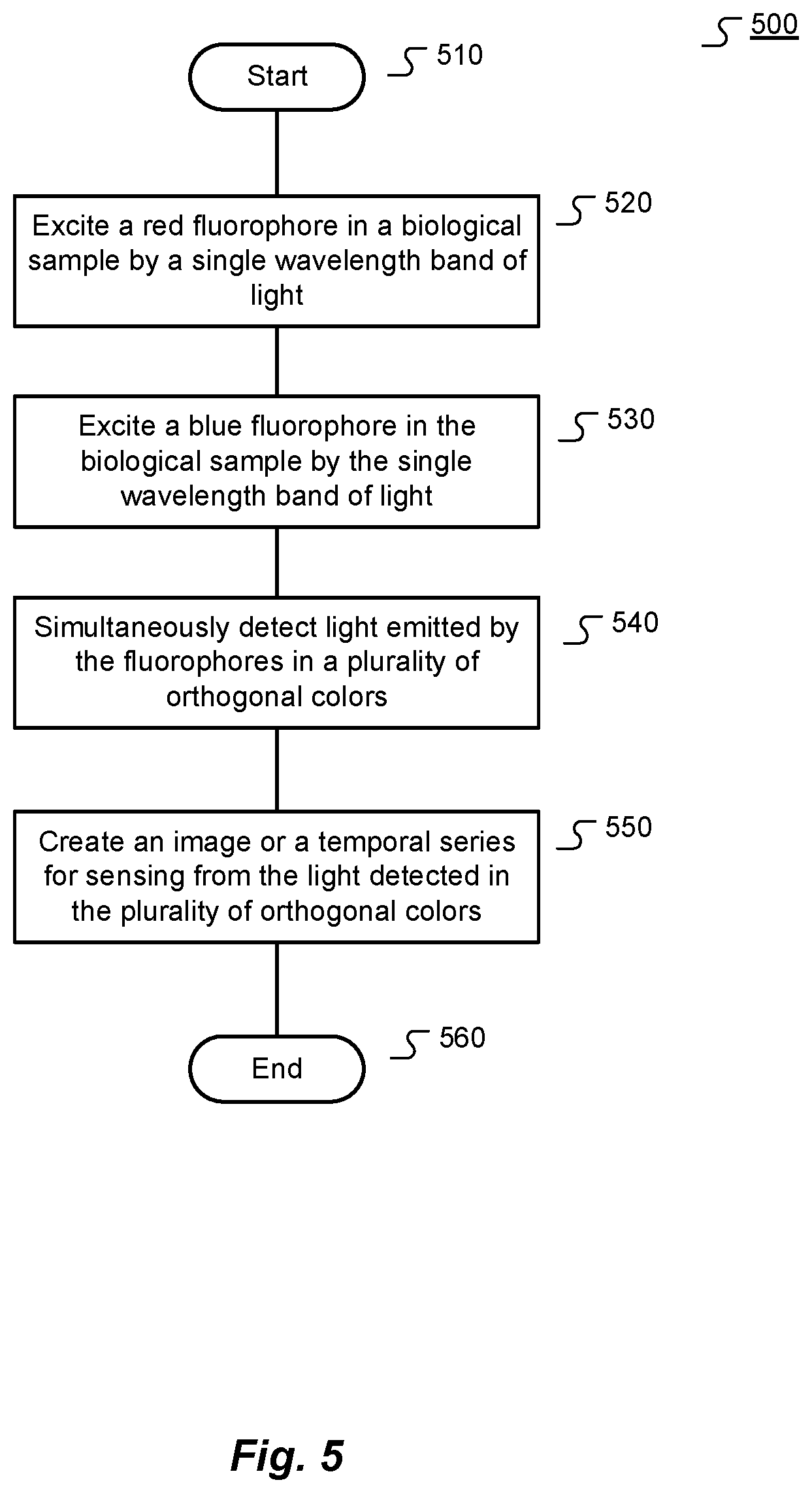 Patent US12092576 Figure 5 – Clipping-assisted dual-fluorophore sensing
