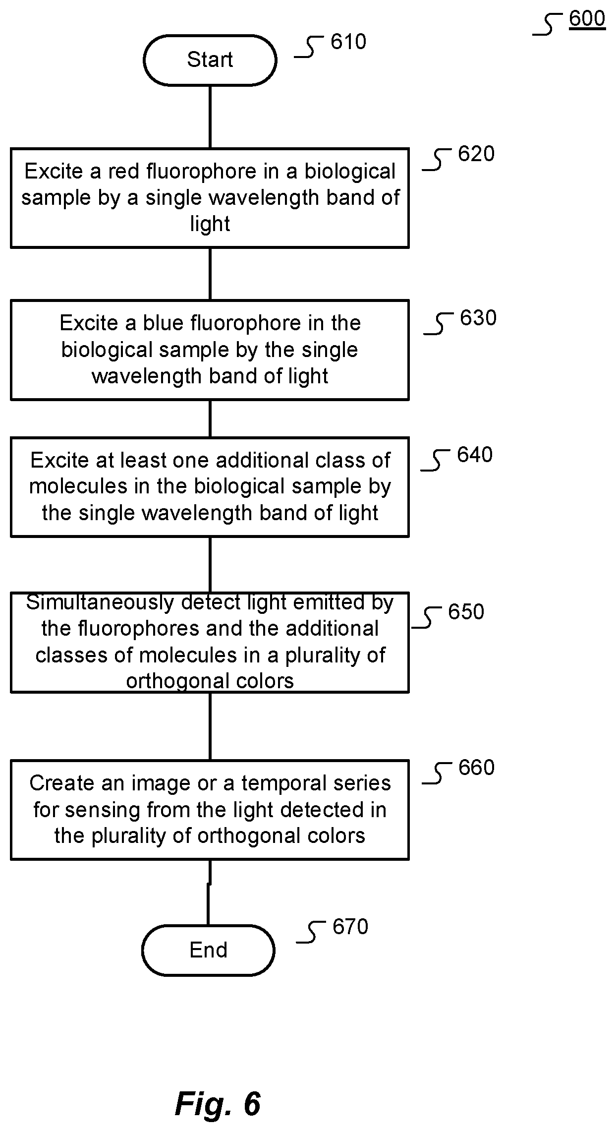 Patent US12092576 Figure 6 – Clipping-assisted dual-fluorophore sensing