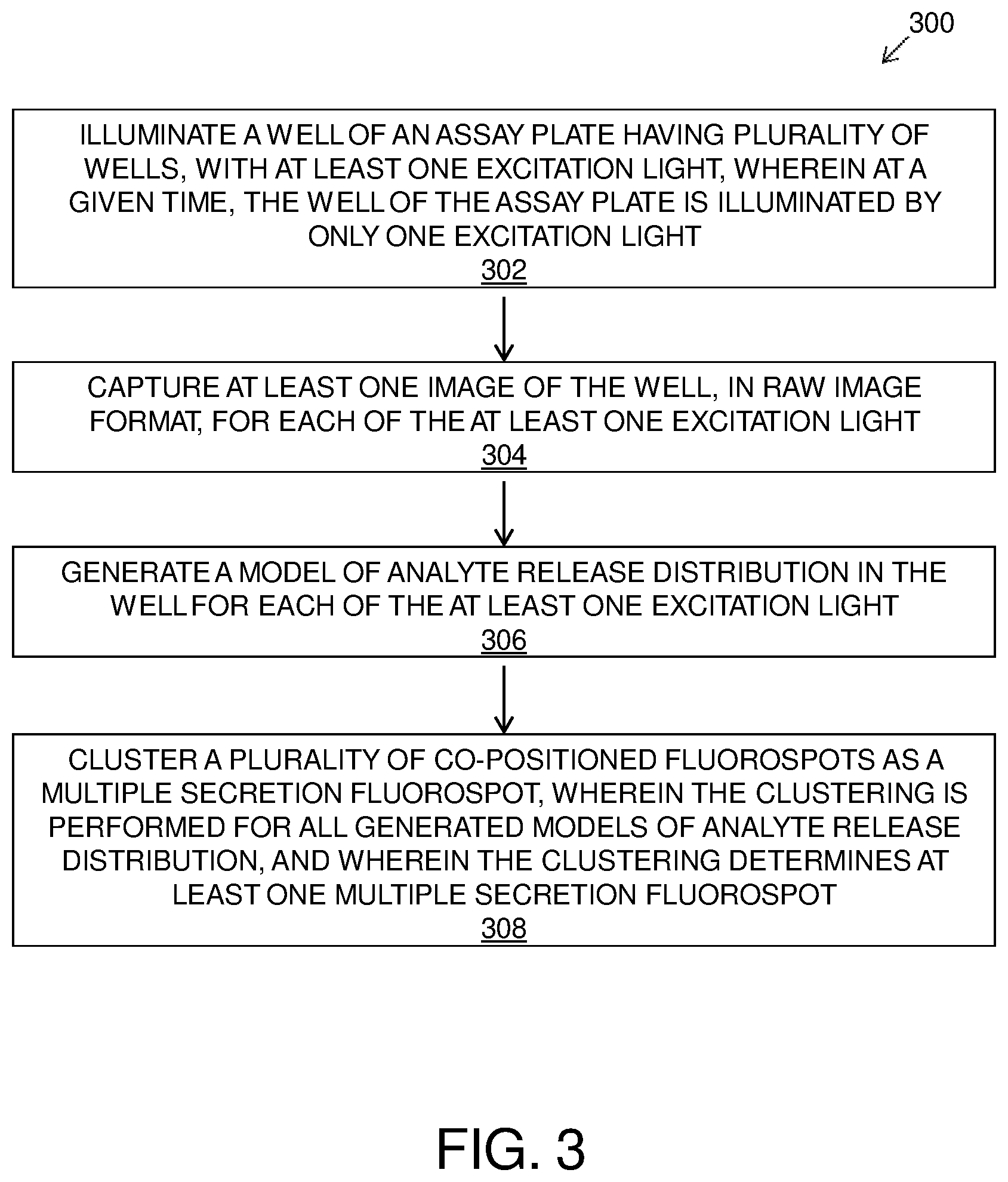 Patent US12092577 Figure 3 – Method and system for analysing FluoroSpot assays