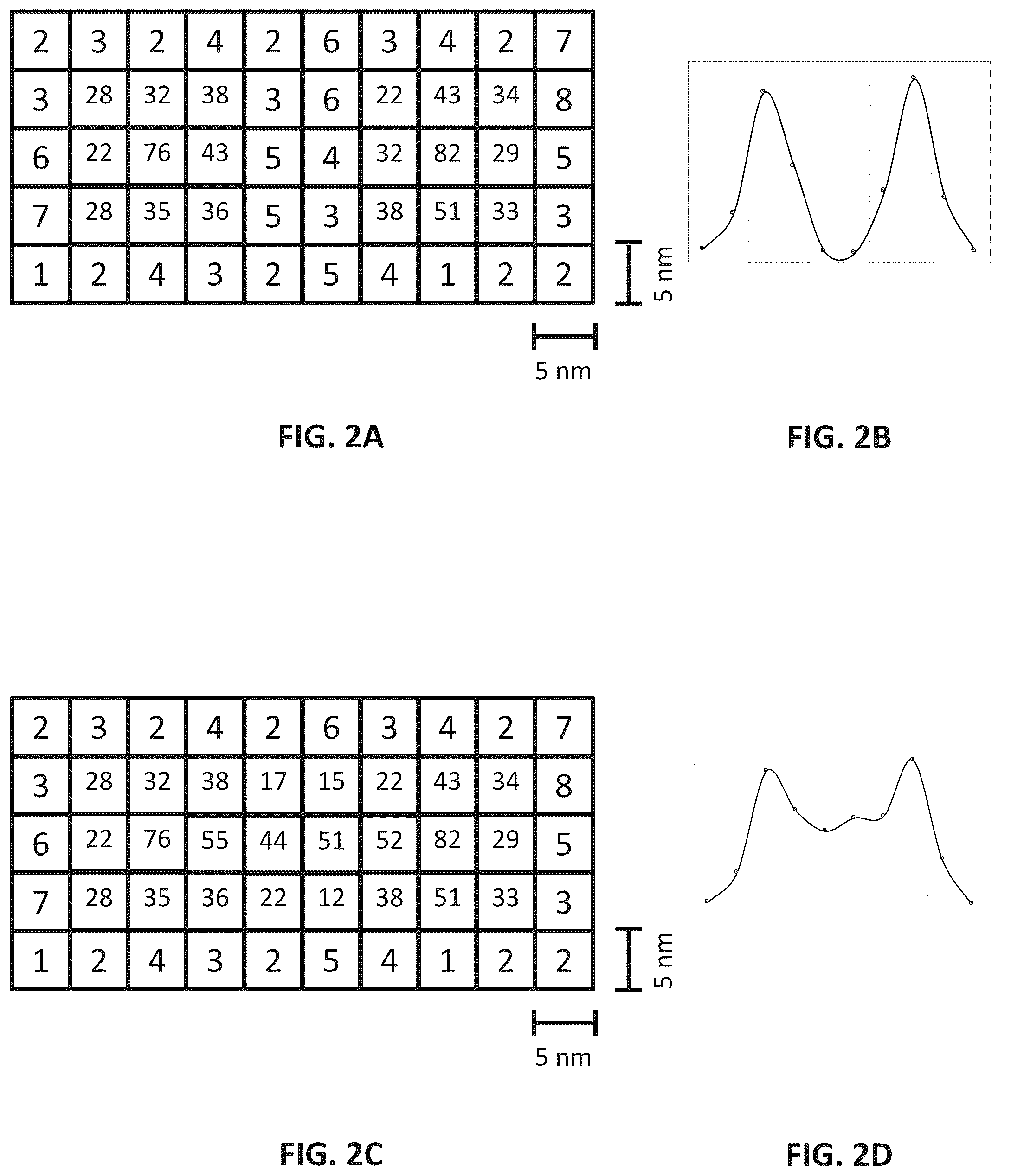 Patent US12092578 Figure 4 – Integrated arrays for single-analyte processes