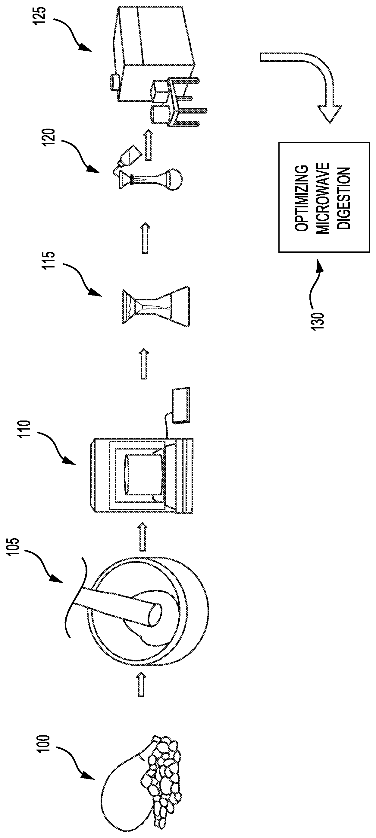 Patent US12092580 Figure 1 – Multivariate optimization of microwave digestion for determining of some elements in baobab ( A. digitata L.) fruit pulp by ICP-MS