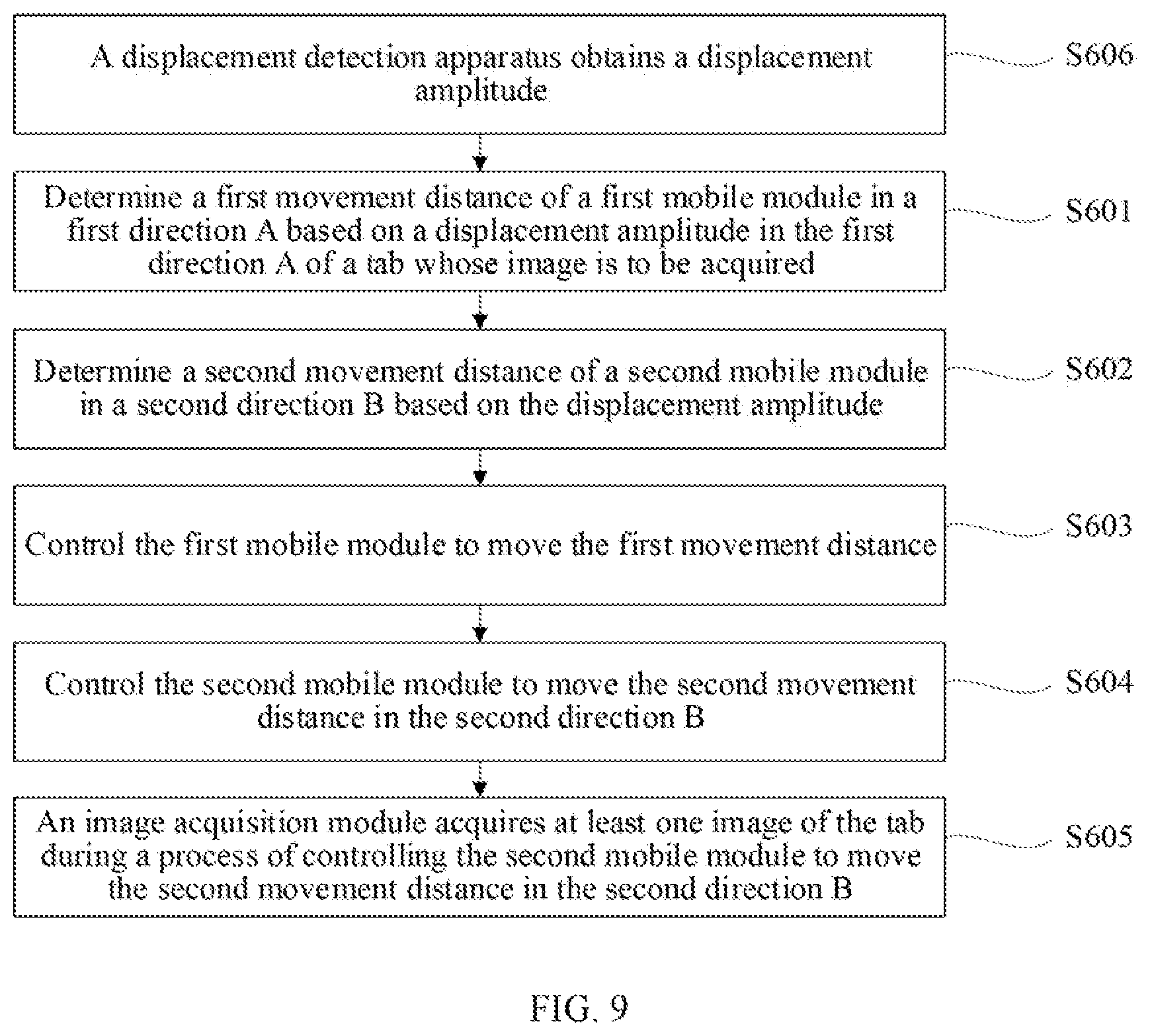 Patent US12092583 Figure 9 – Tab image acquisition device, system, and method