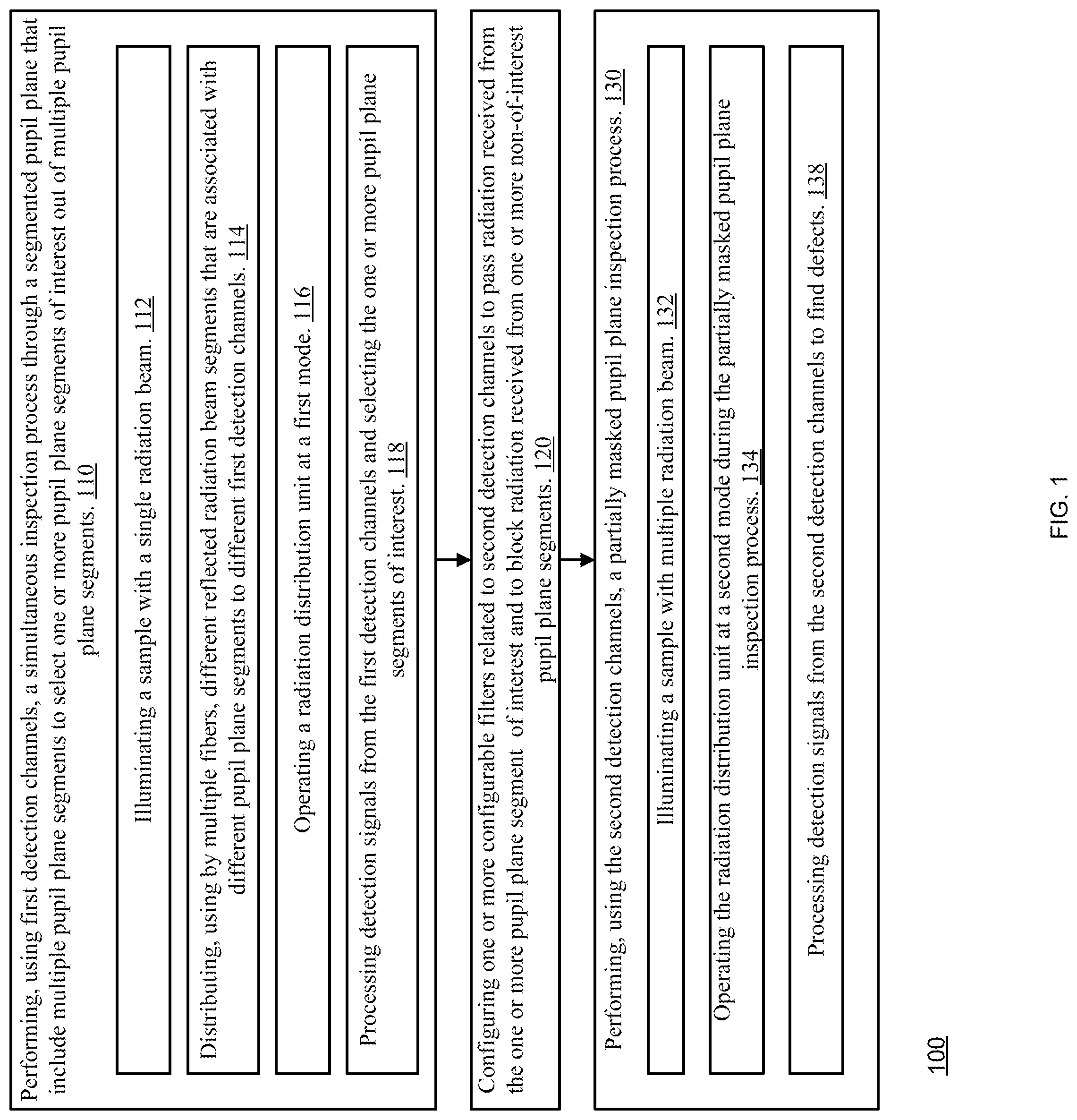 Patent US12092584 Figure 1 – High throughput defect detection