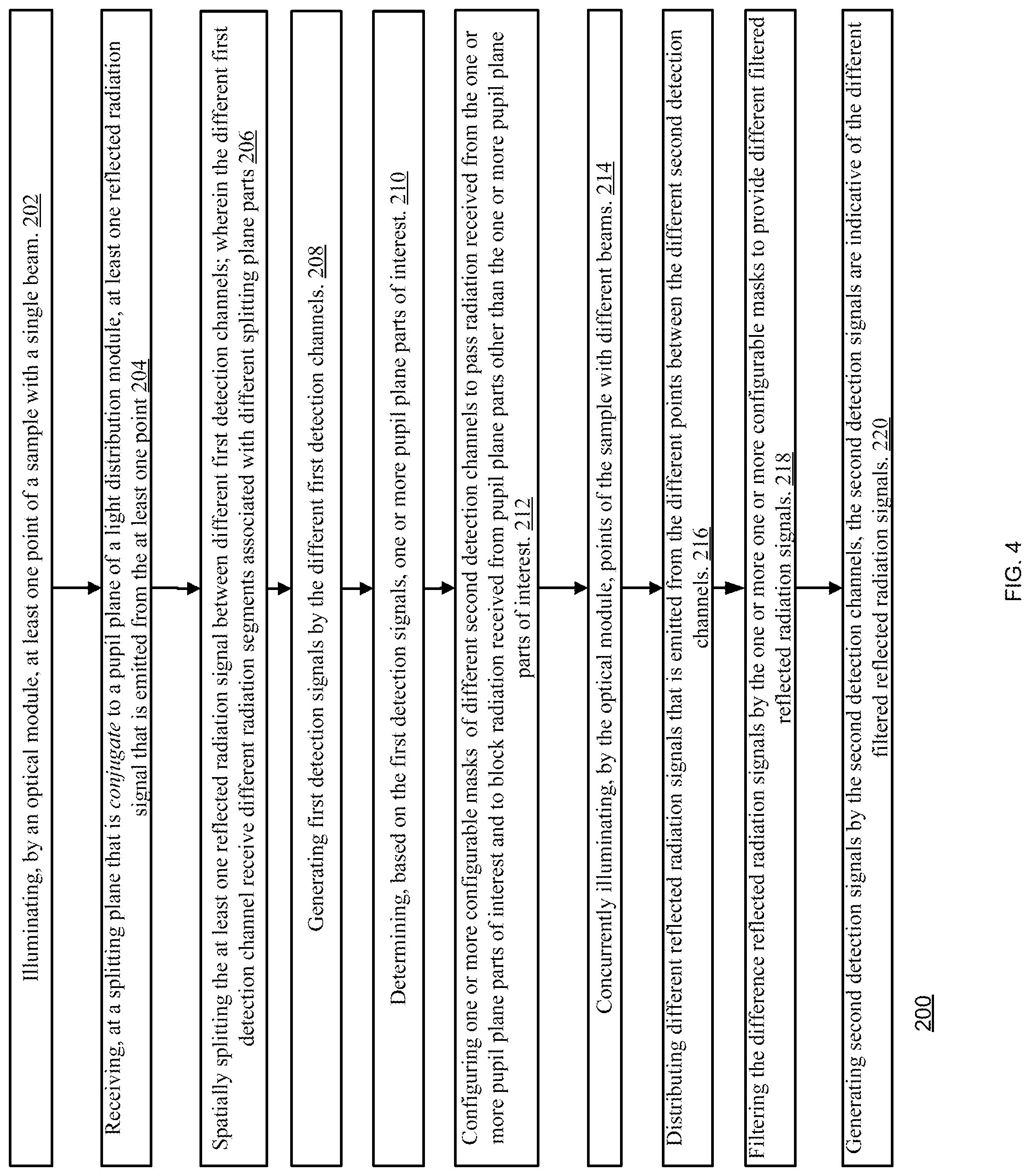 Patent US12092584 Figure 4 – High throughput defect detection