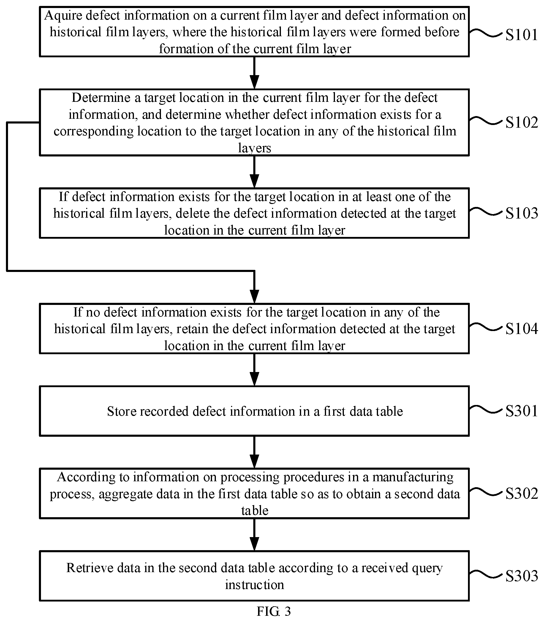 Patent US12092587 Figure 2 – Methods and devices for processing and retrieving defect information of product
