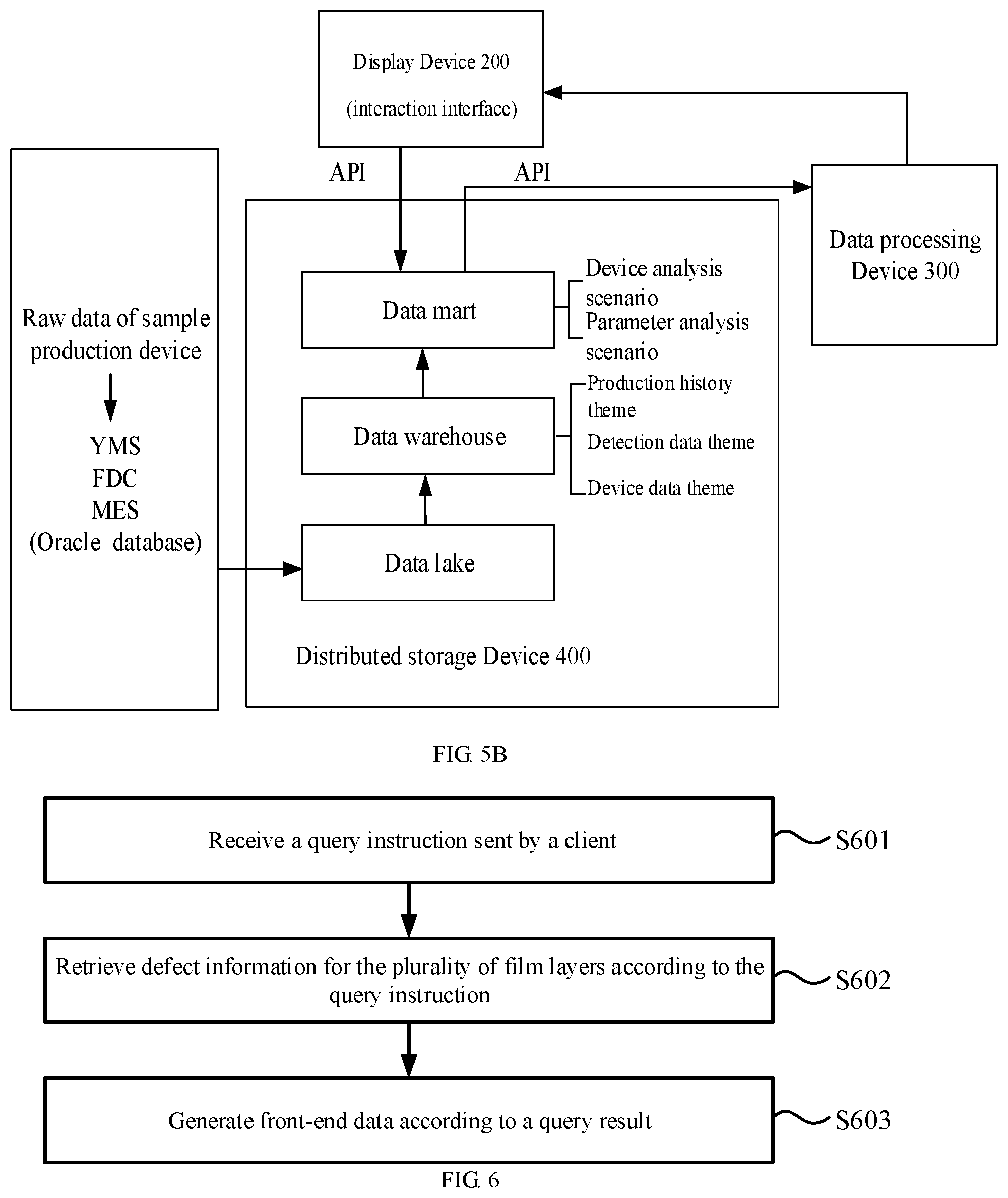 Patent US12092587 Figure 4 – Methods and devices for processing and retrieving defect information of product
