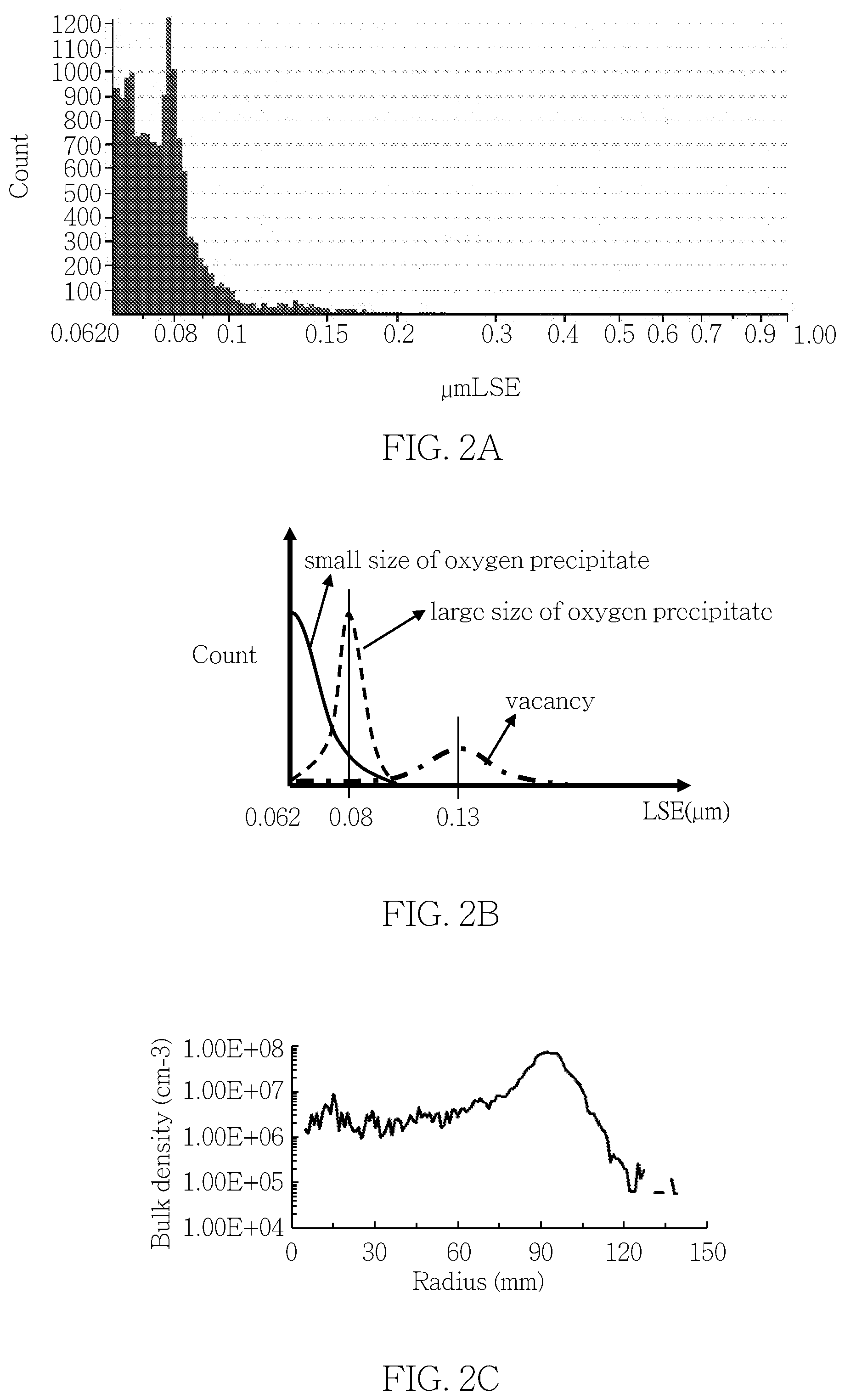 Patent US12092588 Figure 4 – Method for characterizing defects in silicon crystal