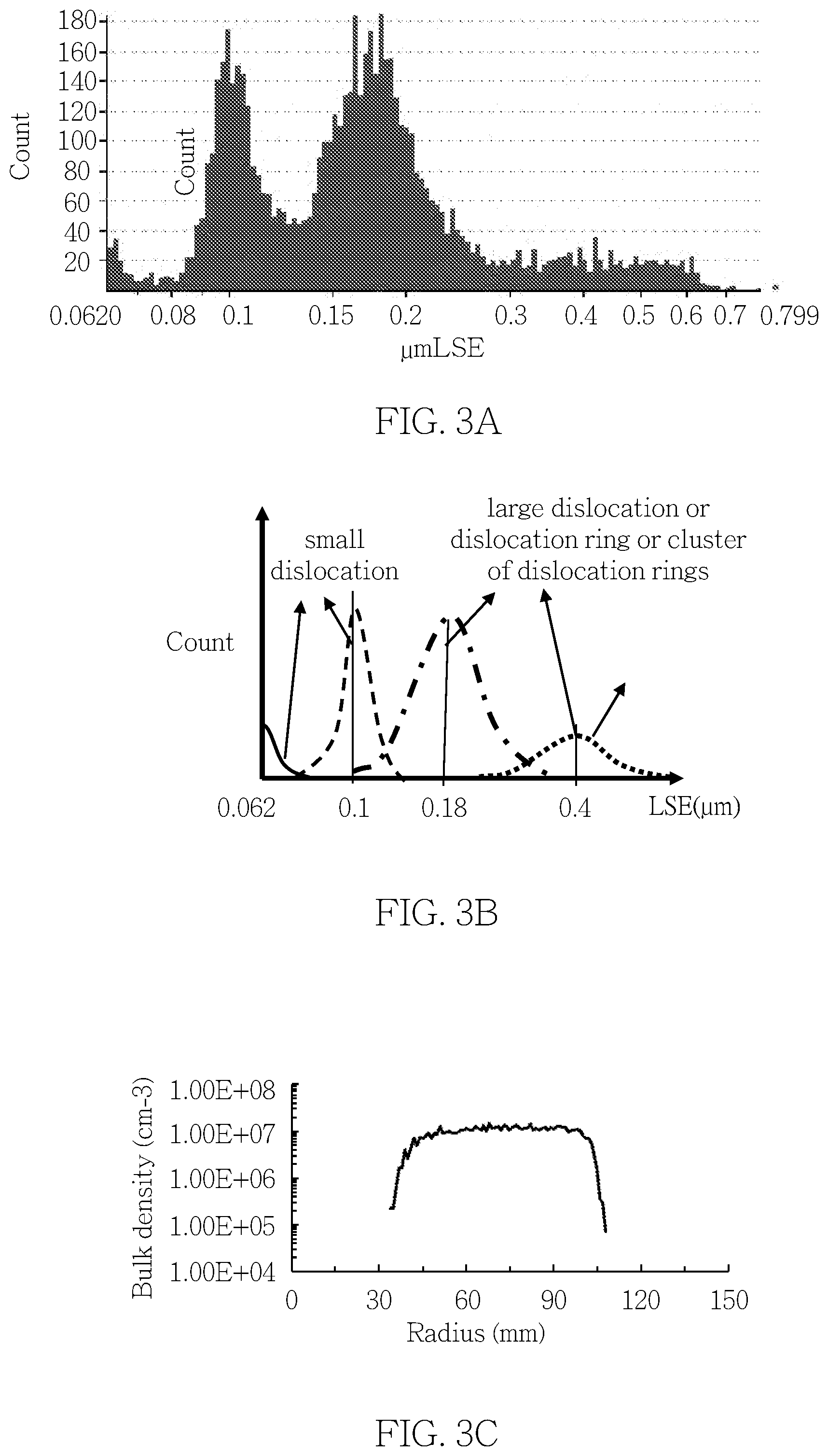 Patent US12092588 Figure 5 – Method for characterizing defects in silicon crystal