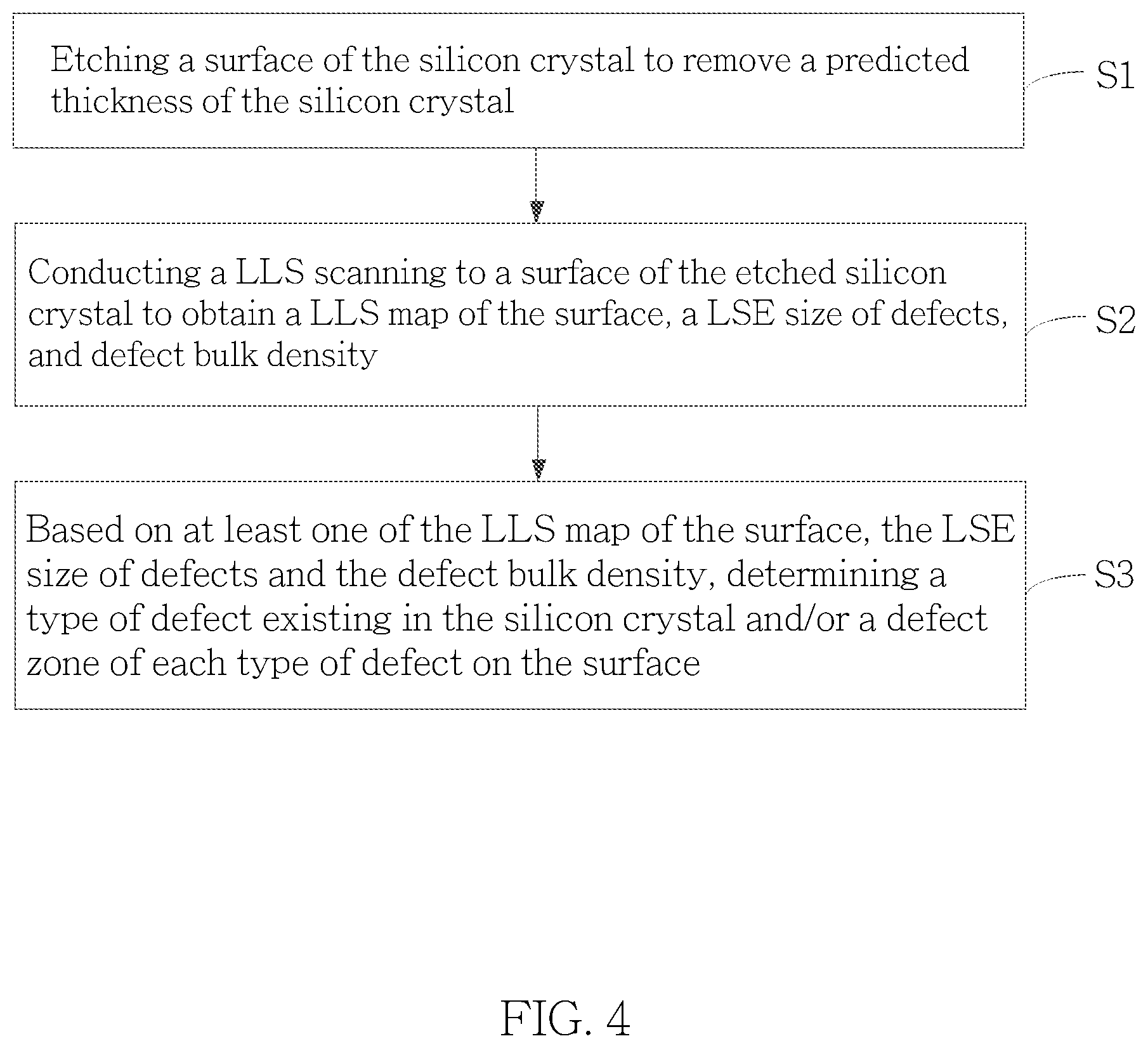 Patent US12092588 Figure 6 – Method for characterizing defects in silicon crystal