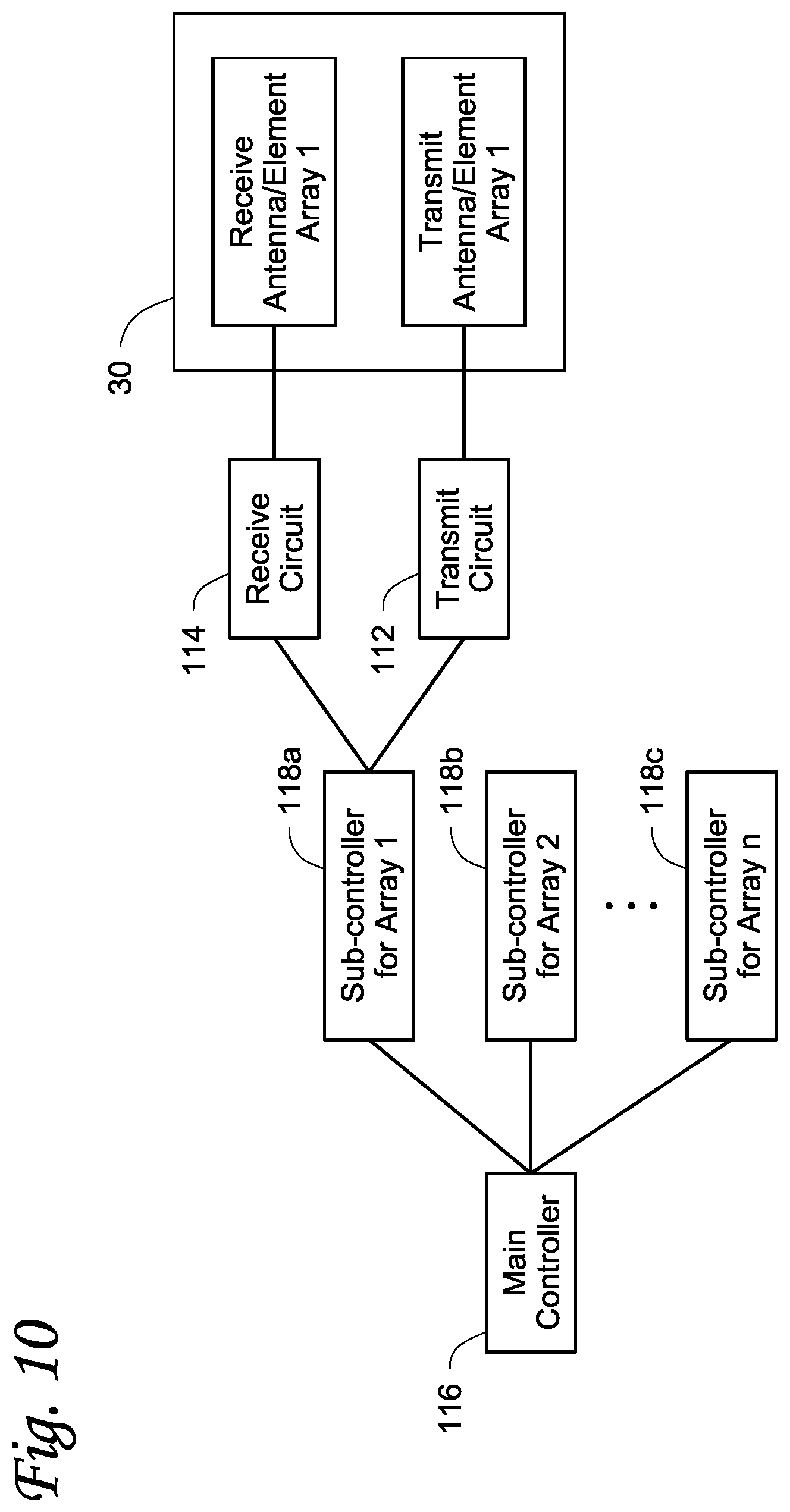 Patent US12092589 Figure 7 – In vitro analyte sensor using one or more detector arrays that operate in radio/microwave frequency bands