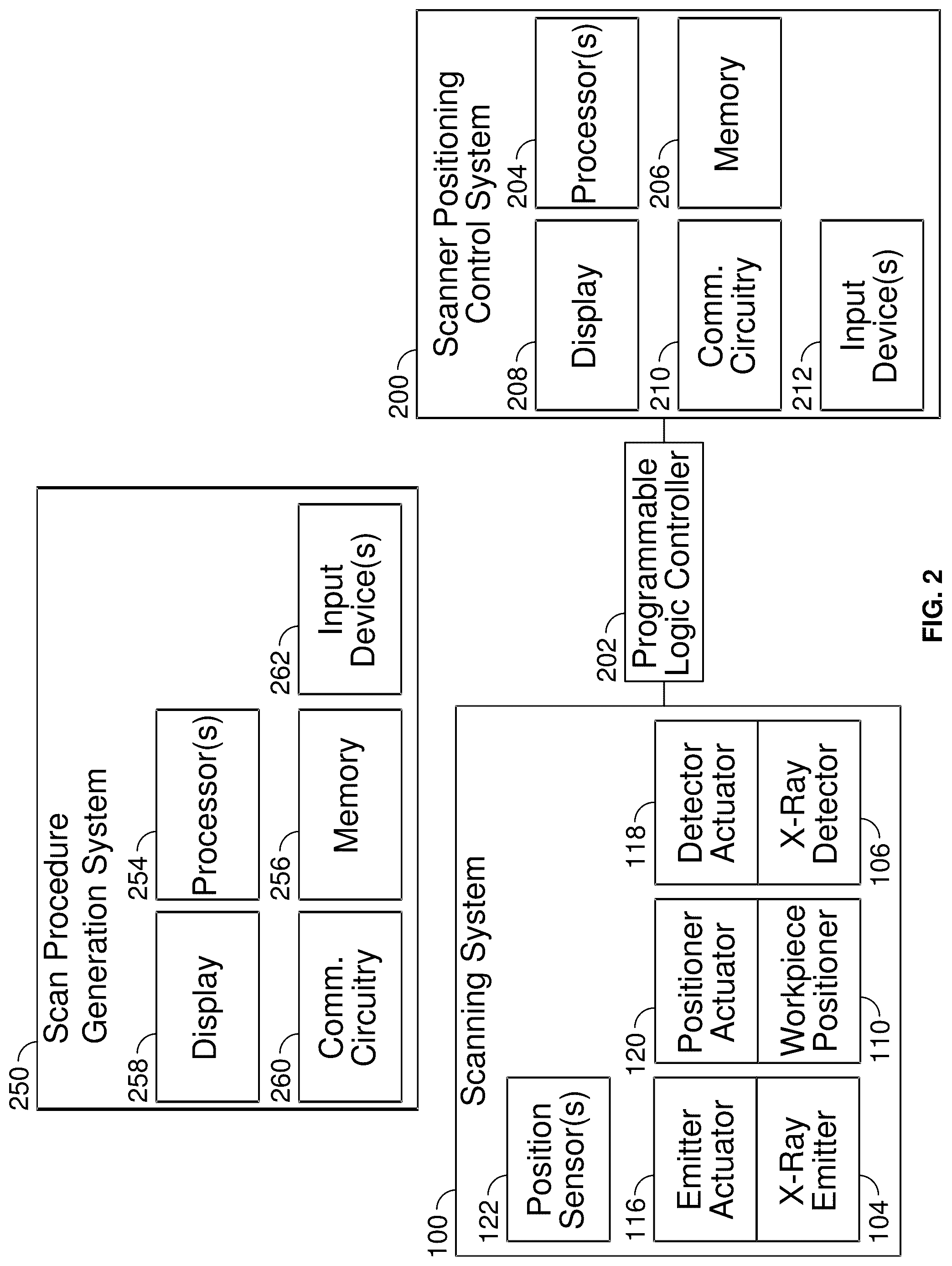 Patent US12092591 Figure 2 – Scan procedure generation systems and methods to generate scan procedures