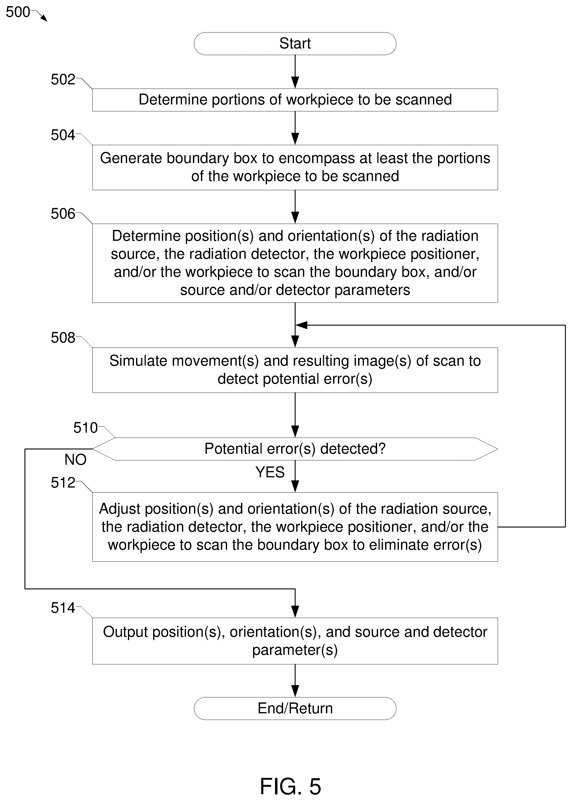 Patent US12092591 Figure 12 – Scan procedure generation systems and methods to generate scan procedures