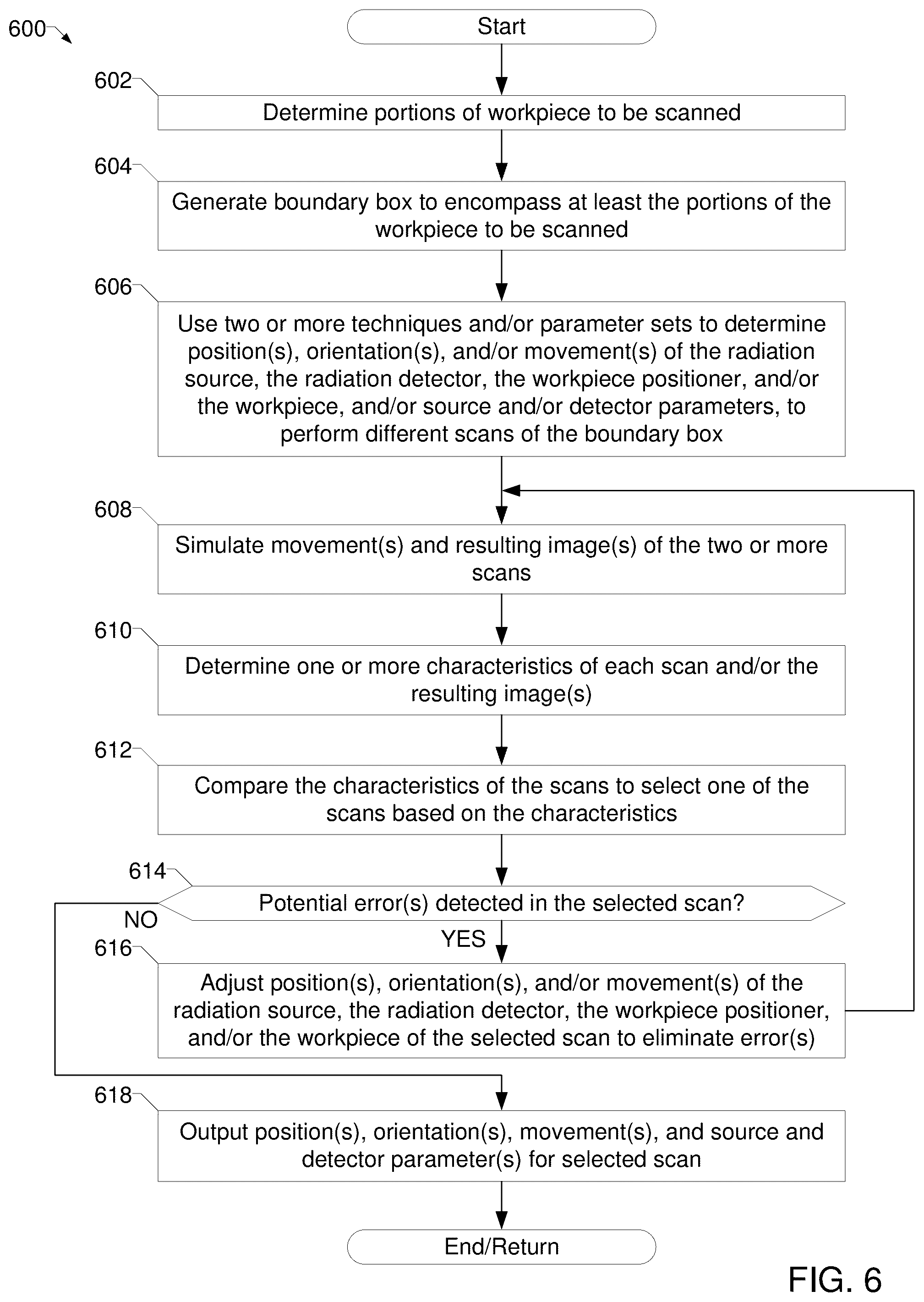 Patent US12092591 Figure 13 – Scan procedure generation systems and methods to generate scan procedures