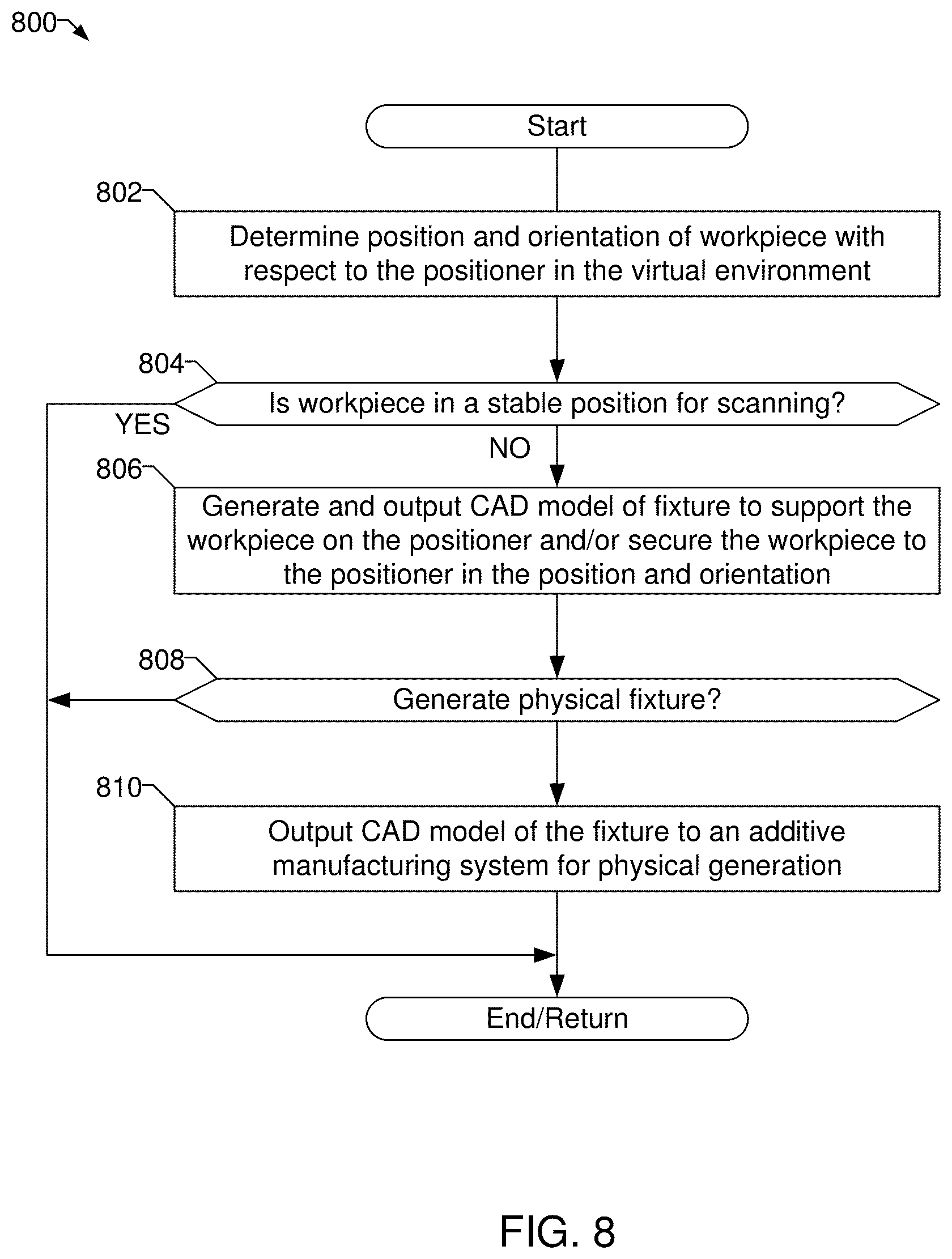 Patent US12092591 Figure 15 – Scan procedure generation systems and methods to generate scan procedures