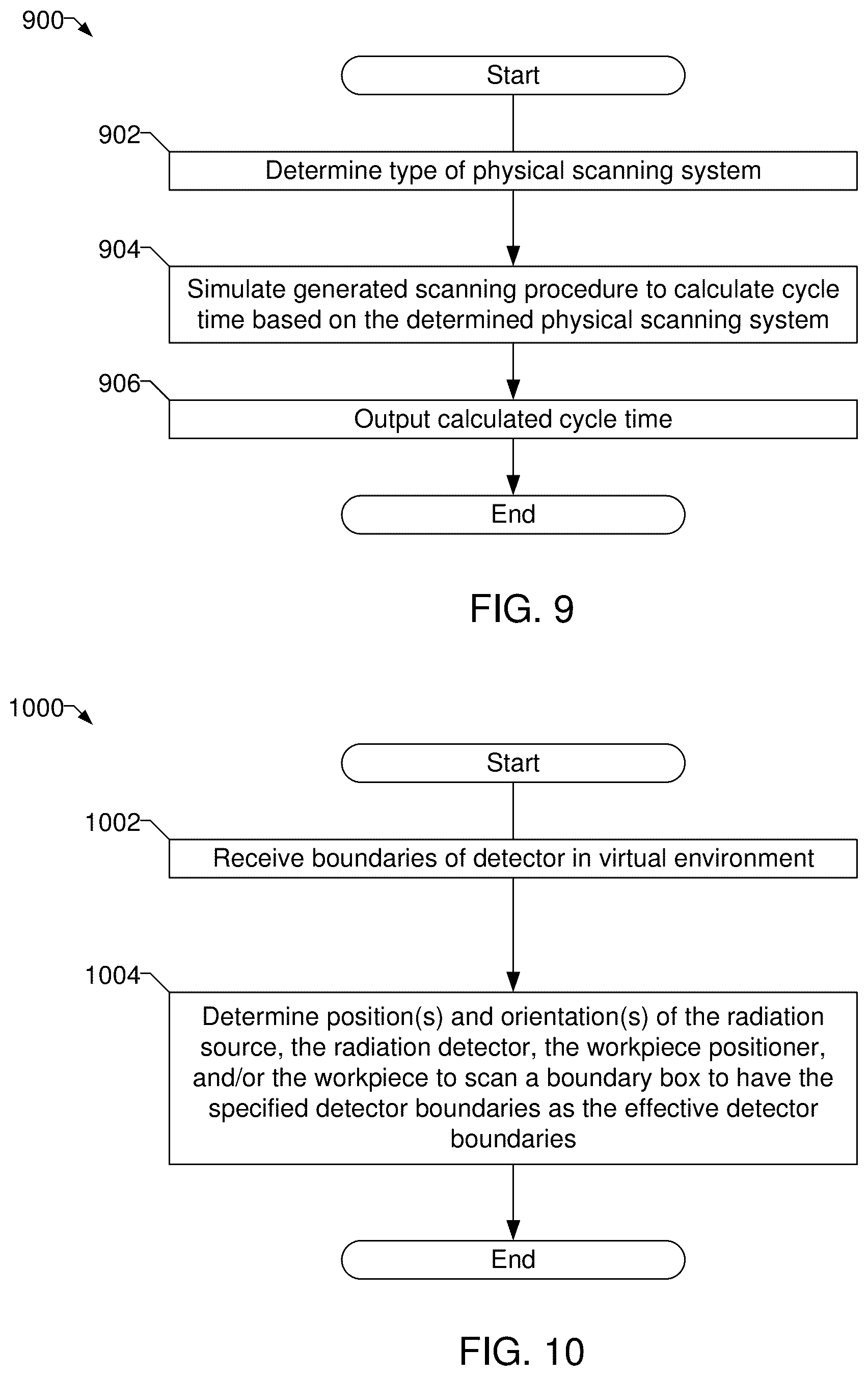 Patent US12092591 Figure 16 – Scan procedure generation systems and methods to generate scan procedures