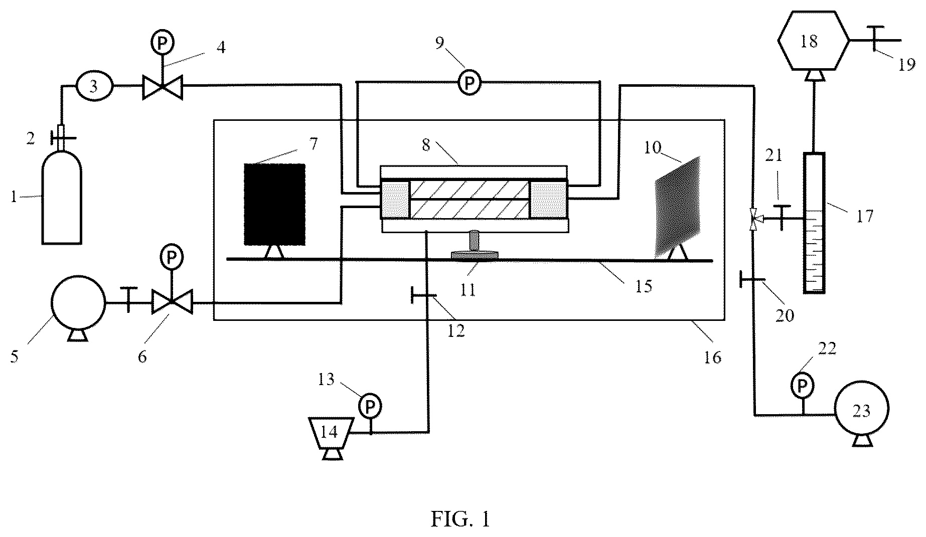 Patent US12092592 Figure 1 – Device and method for measuring the relative permeability of propped fractures in shale considering probability distribution