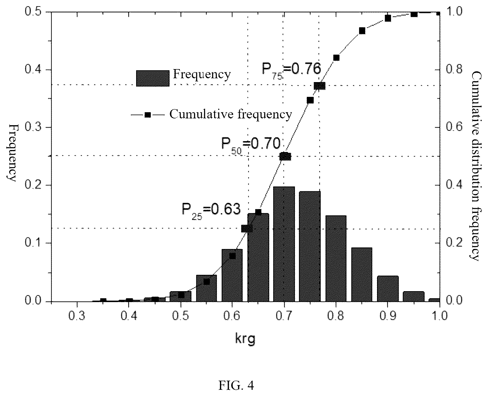 Patent US12092592 Figure 4 – Device and method for measuring the relative permeability of propped fractures in shale considering probability distribution