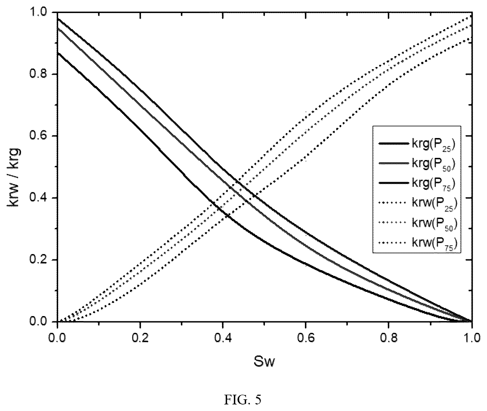 Patent US12092592 Figure 5 – Device and method for measuring the relative permeability of propped fractures in shale considering probability distribution