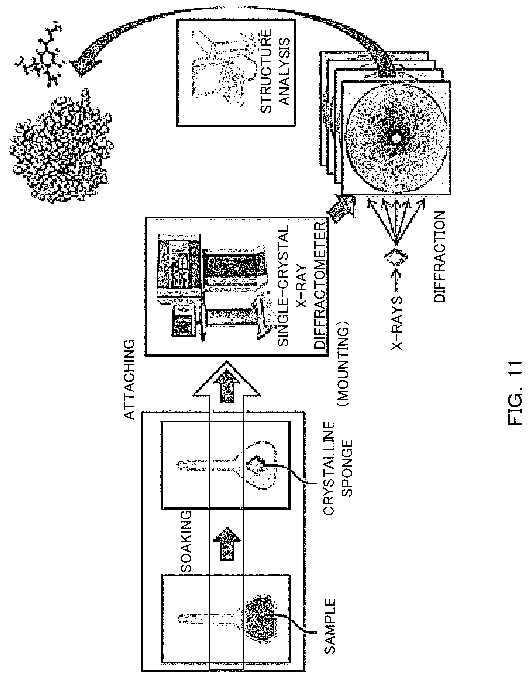 Patent US12092593 Figure 10 – Single-crystal X-ray structure analysis apparatus and method, and sample holder unit therefor