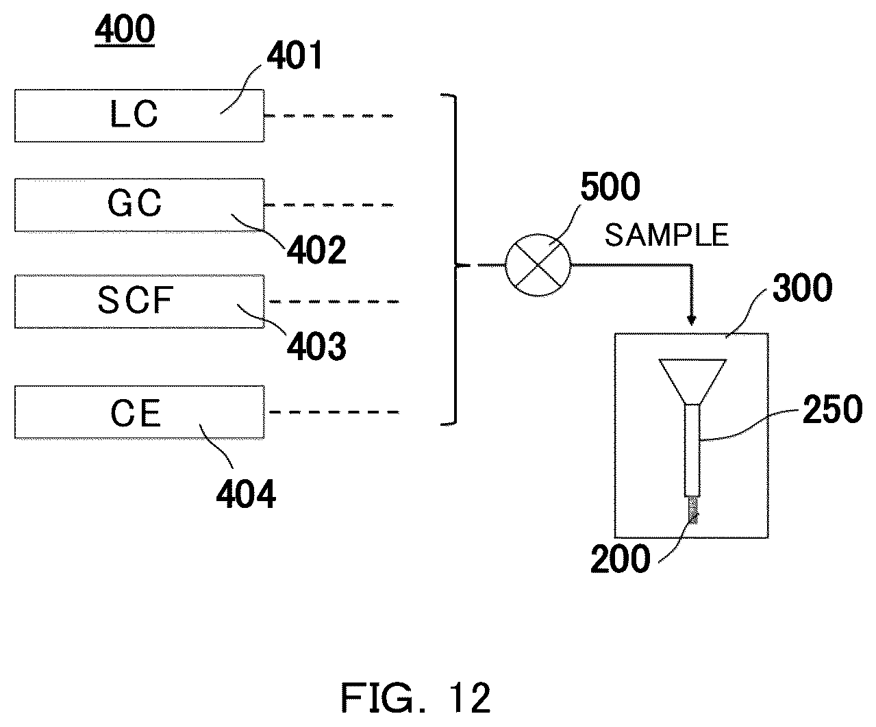 Patent US12092593 Figure 11 – Single-crystal X-ray structure analysis apparatus and method, and sample holder unit therefor