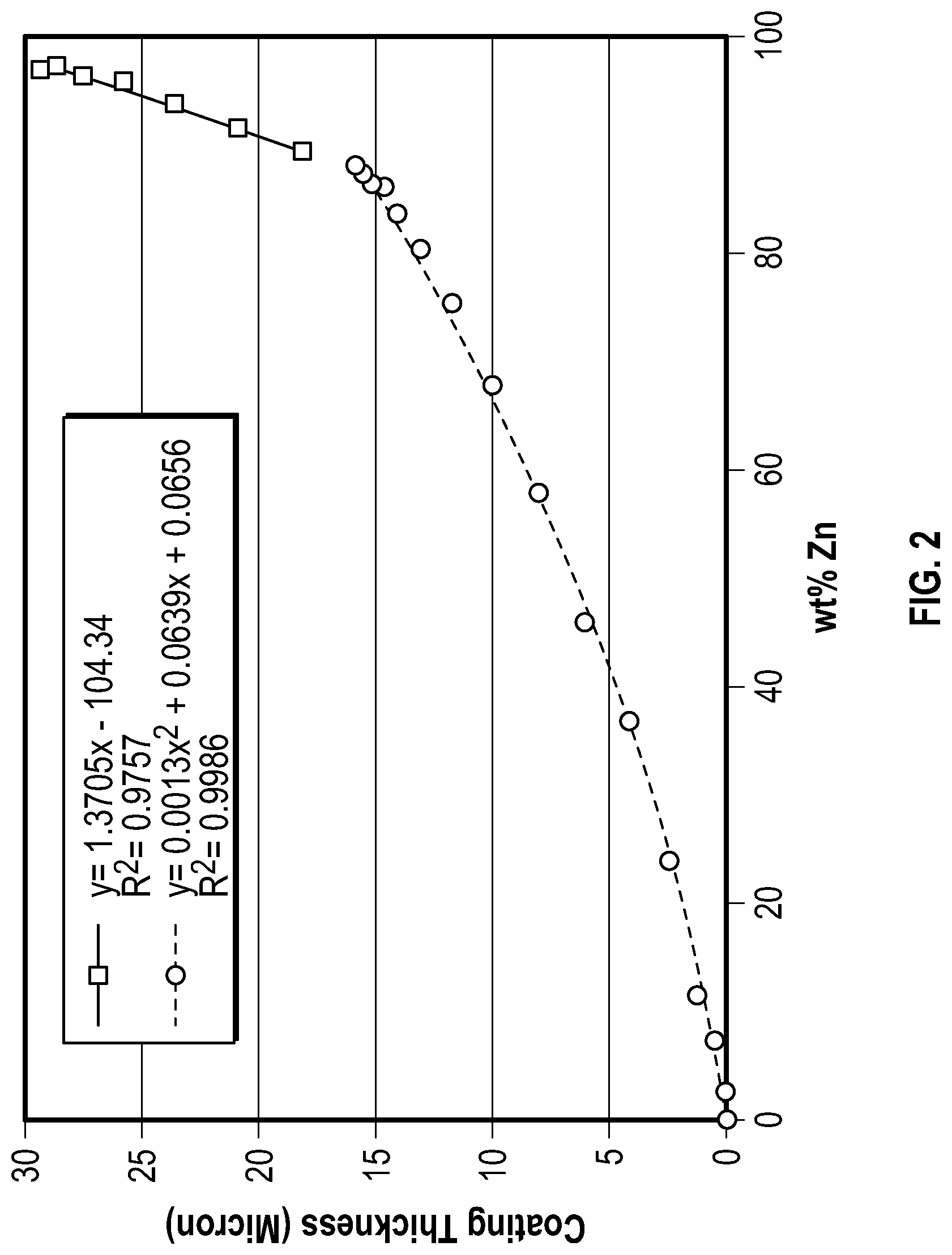 Patent US12092594 Figure 2 – Measurement of metal or alloy coating