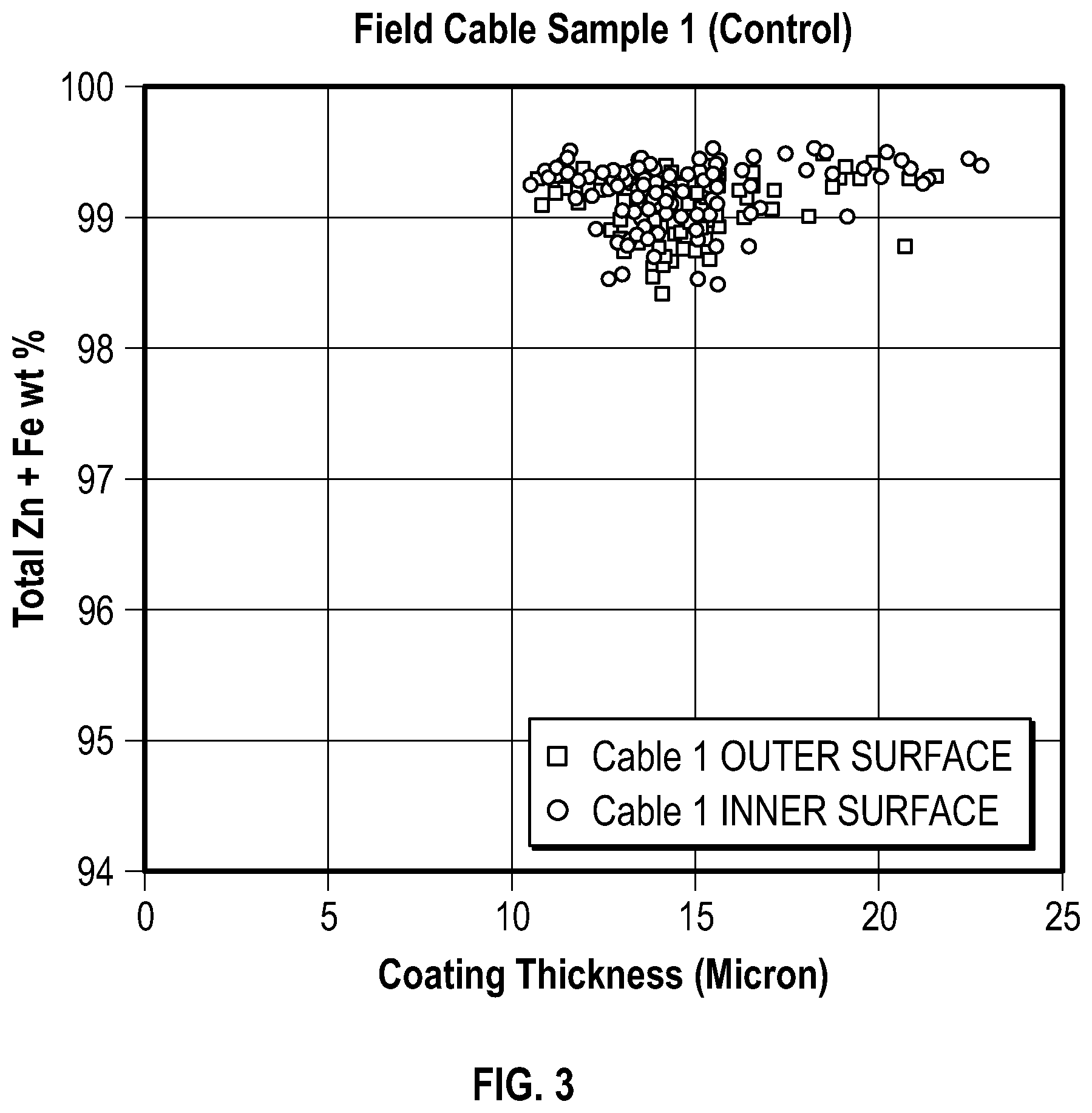 Patent US12092594 Figure 3 – Measurement of metal or alloy coating