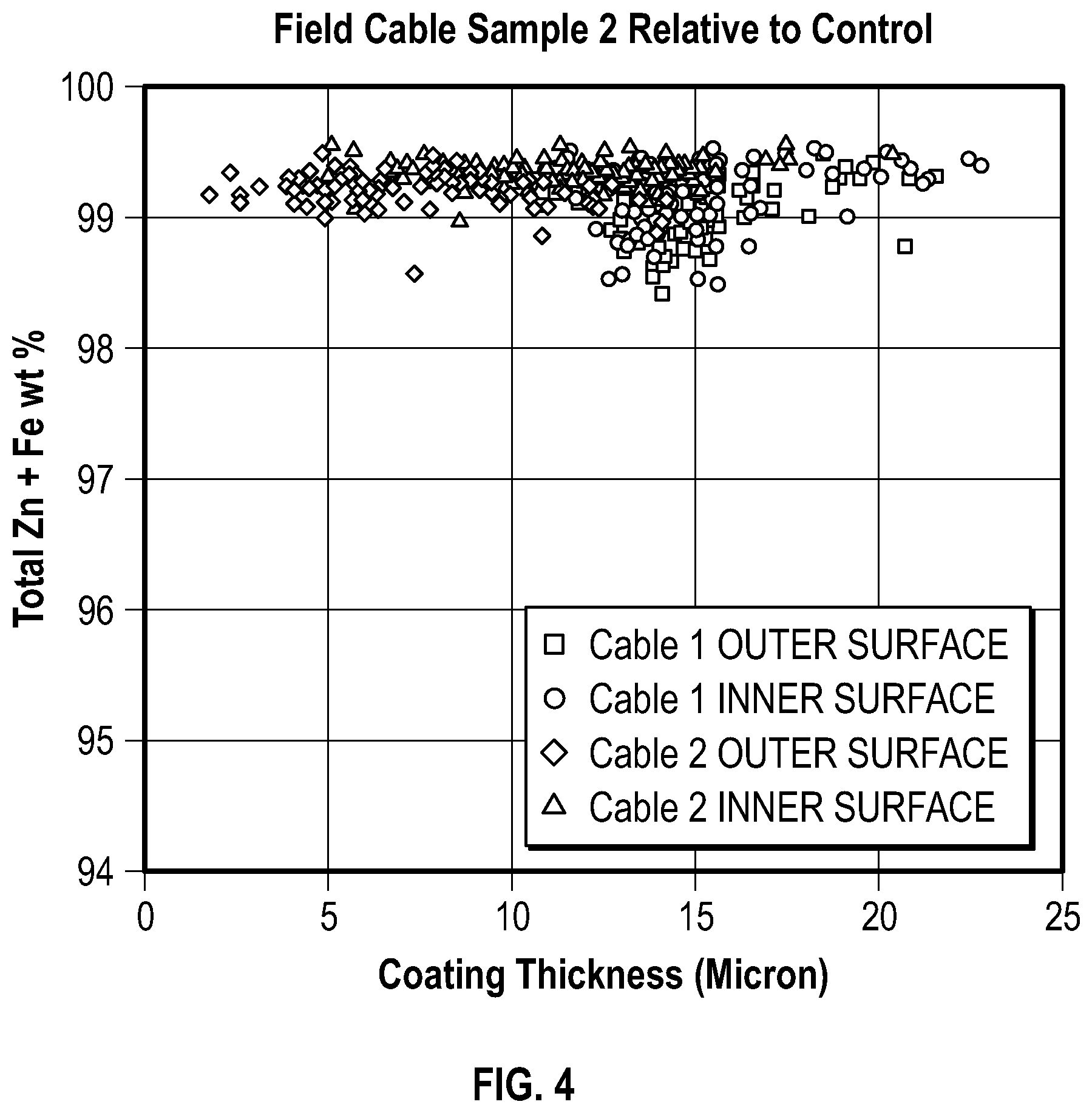 Patent US12092594 Figure 4 – Measurement of metal or alloy coating