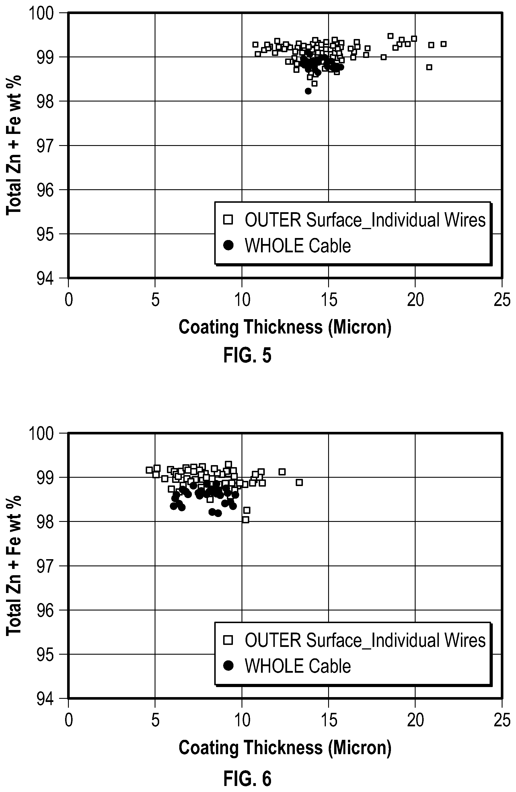 Patent US12092594 Figure 5 – Measurement of metal or alloy coating