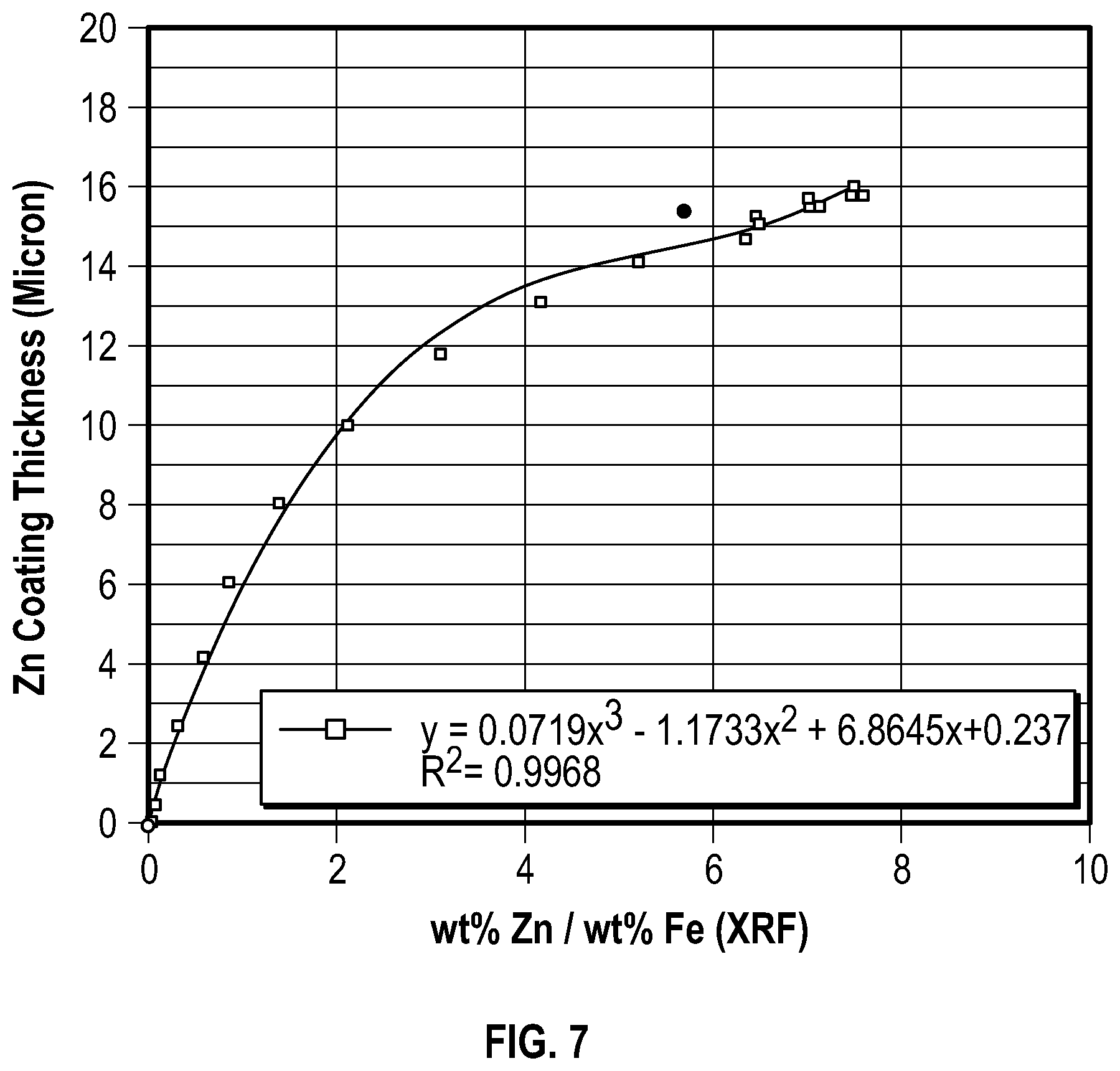 Patent US12092594 Figure 6 – Measurement of metal or alloy coating
