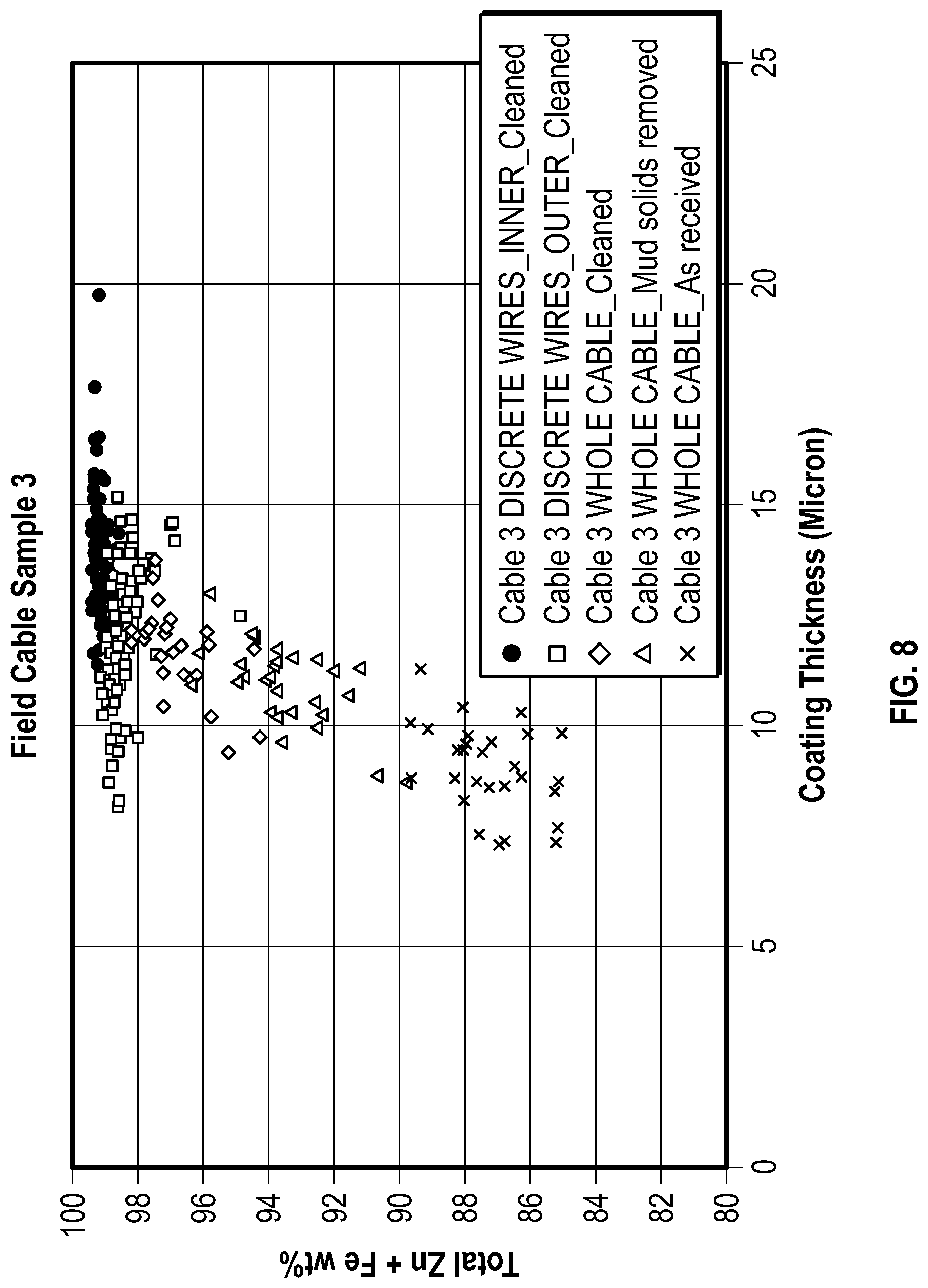 Patent US12092594 Figure 7 – Measurement of metal or alloy coating