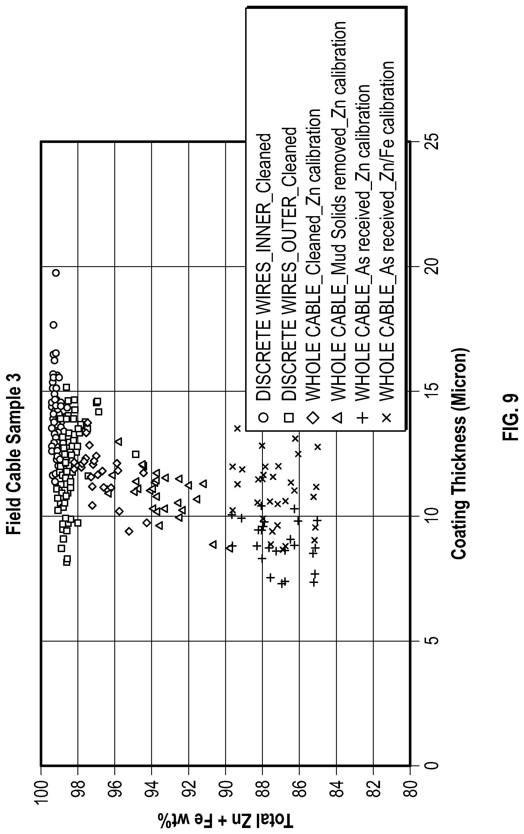 Patent US12092594 Figure 8 – Measurement of metal or alloy coating