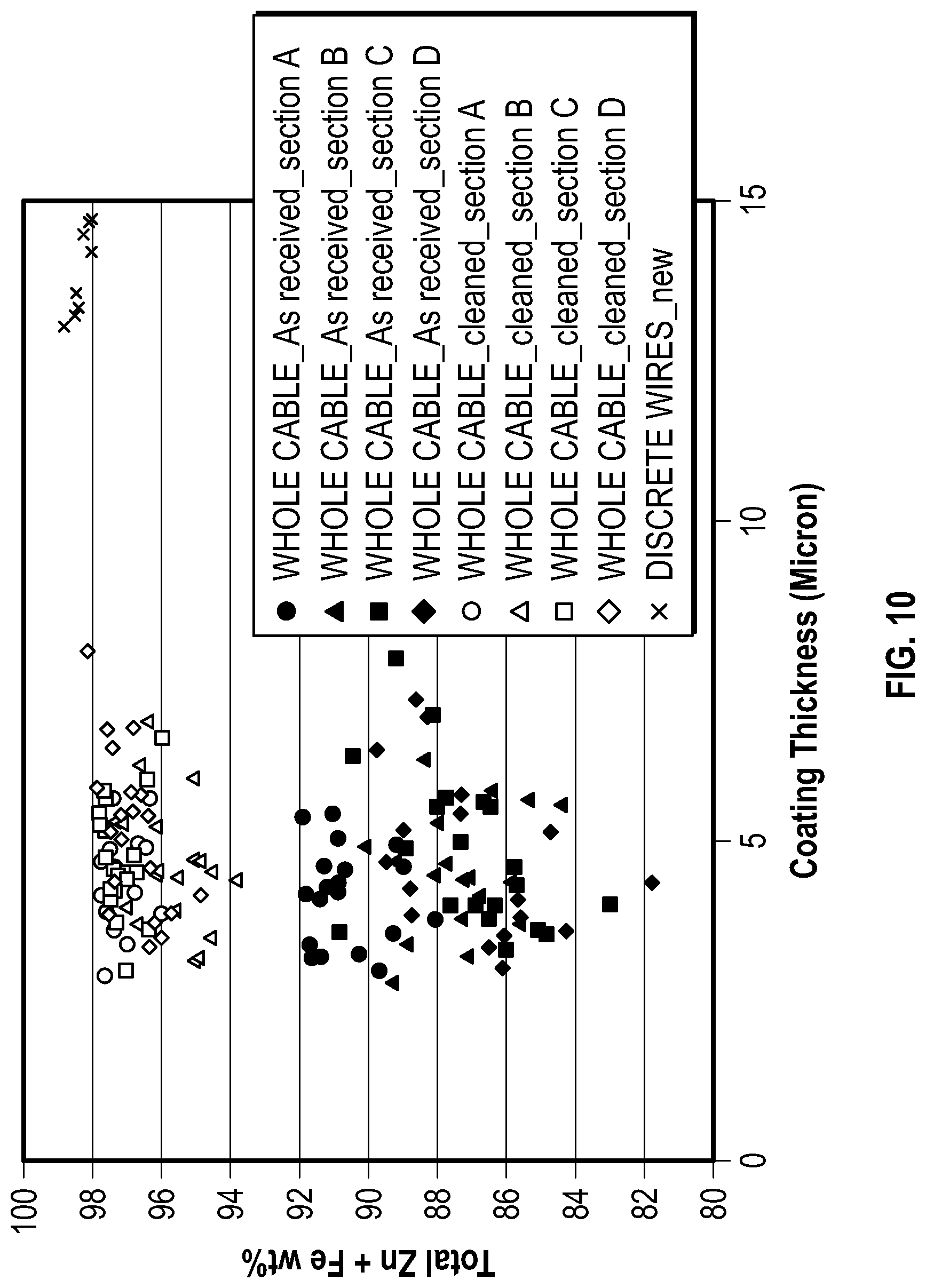 Patent US12092594 Figure 9 – Measurement of metal or alloy coating
