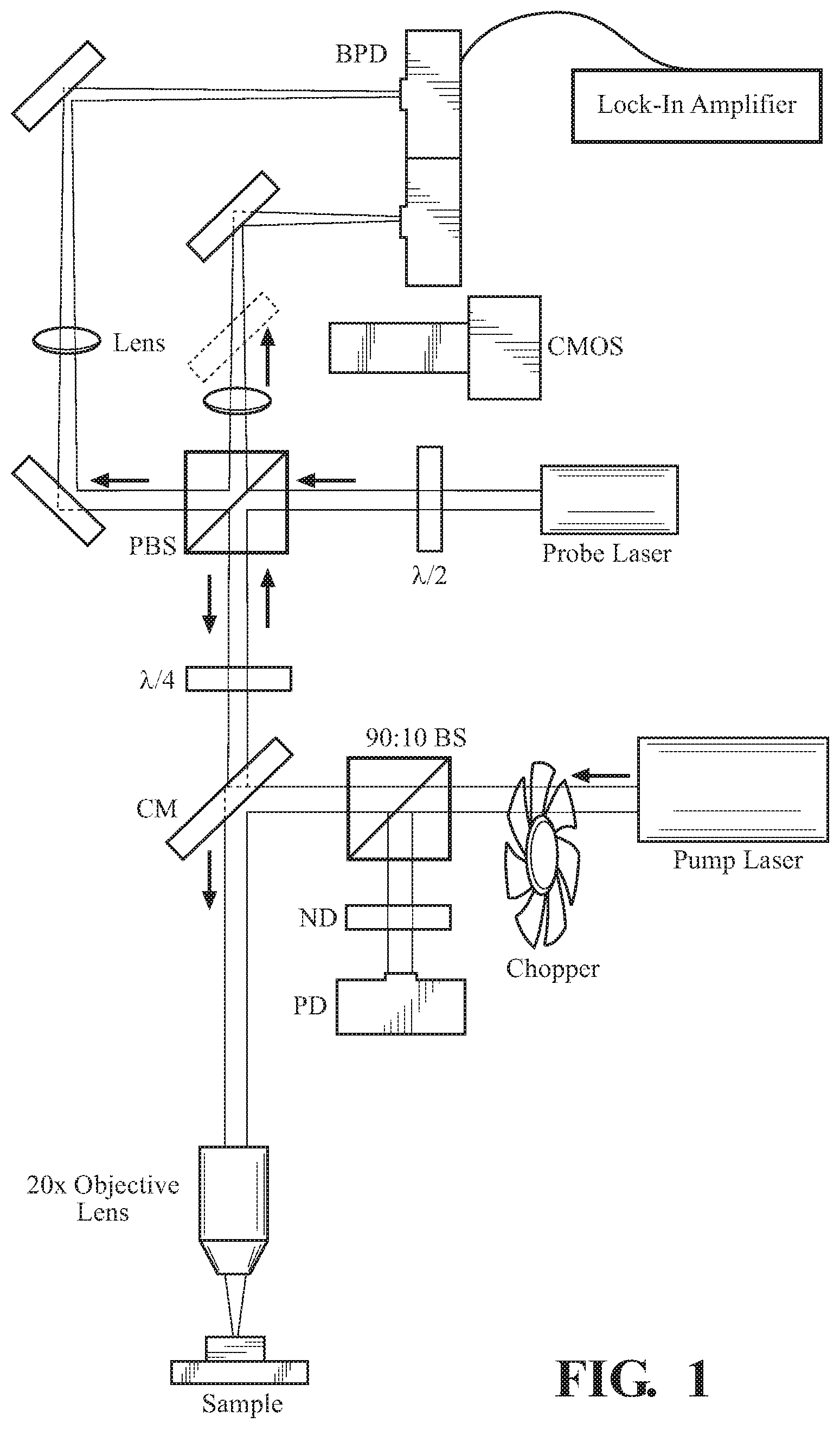 Patent US12092595 Figure 1 – Steady-state thermo-reflectance method and system to measure thermal conductivity