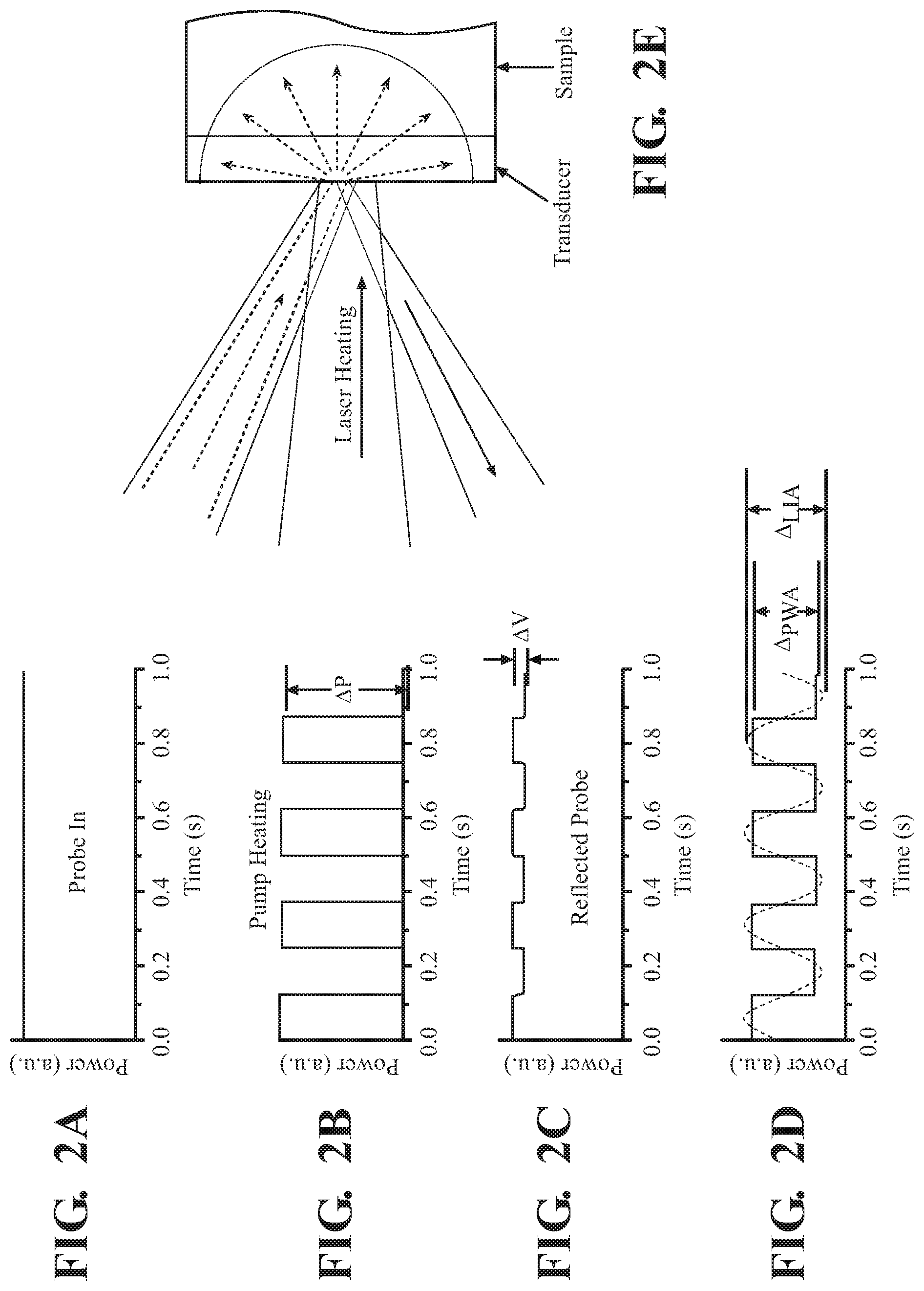 Patent US12092595 Figure 2 – Steady-state thermo-reflectance method and system to measure thermal conductivity