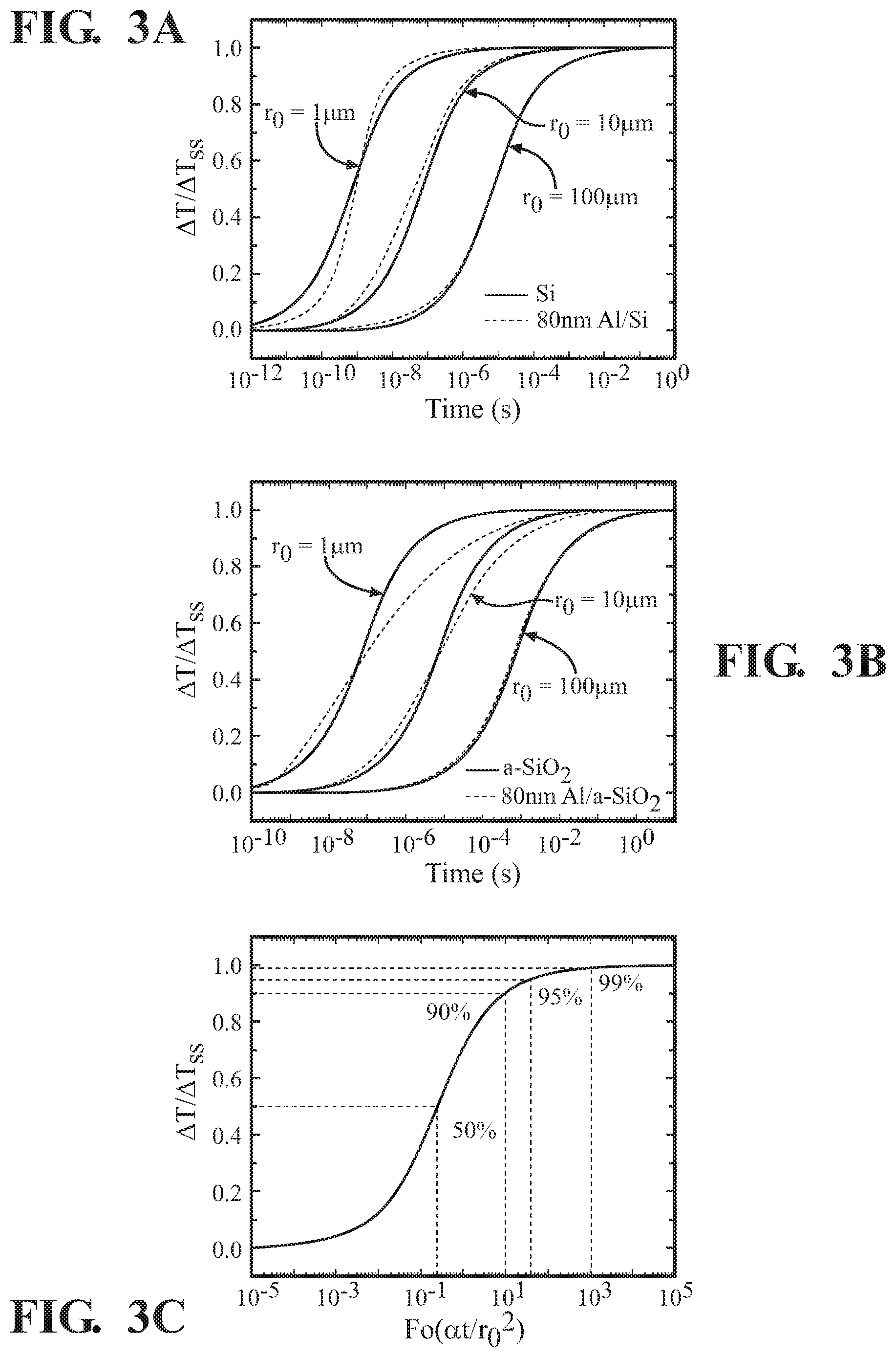 Patent US12092595 Figure 3 – Steady-state thermo-reflectance method and system to measure thermal conductivity