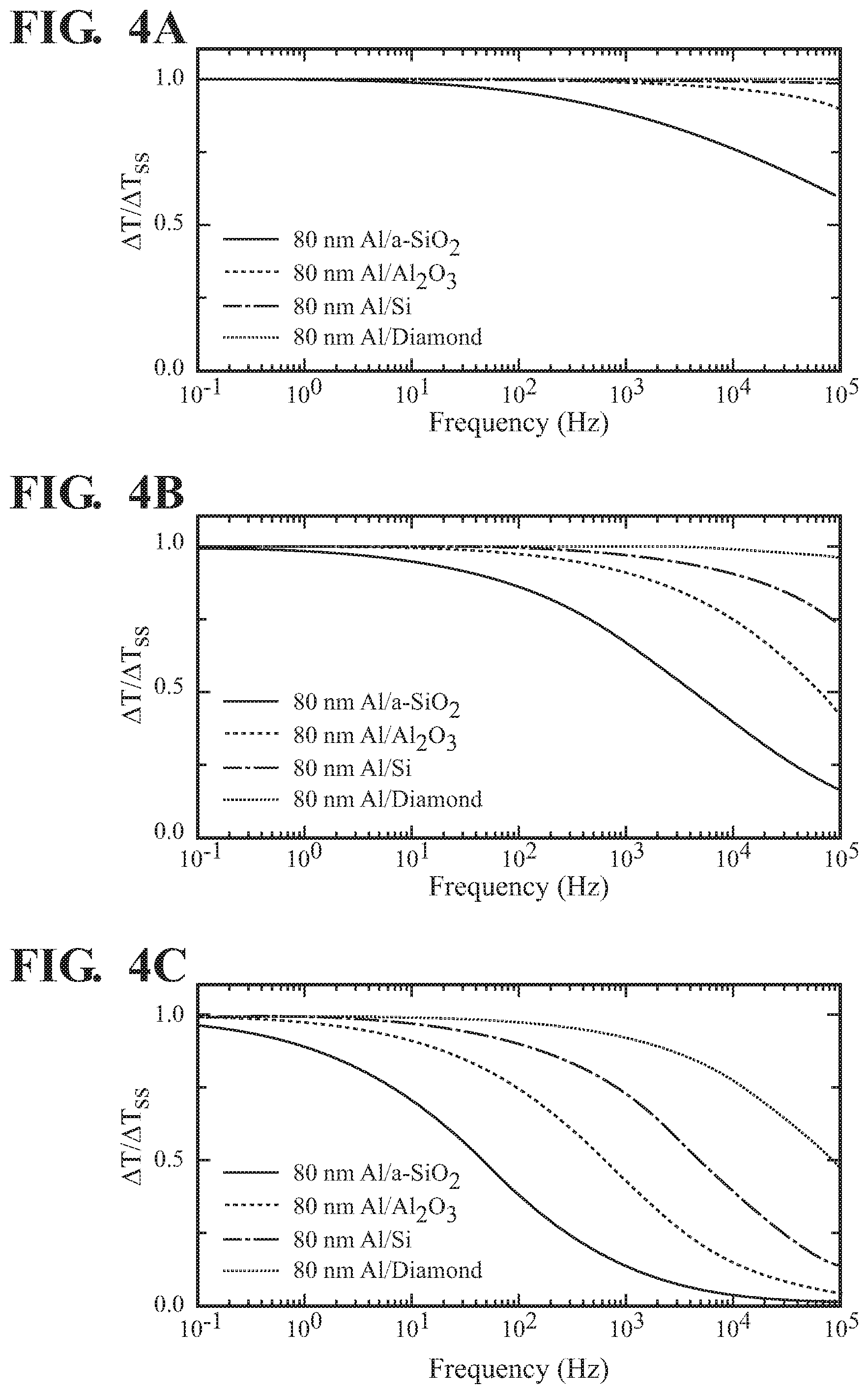 Patent US12092595 Figure 4 – Steady-state thermo-reflectance method and system to measure thermal conductivity