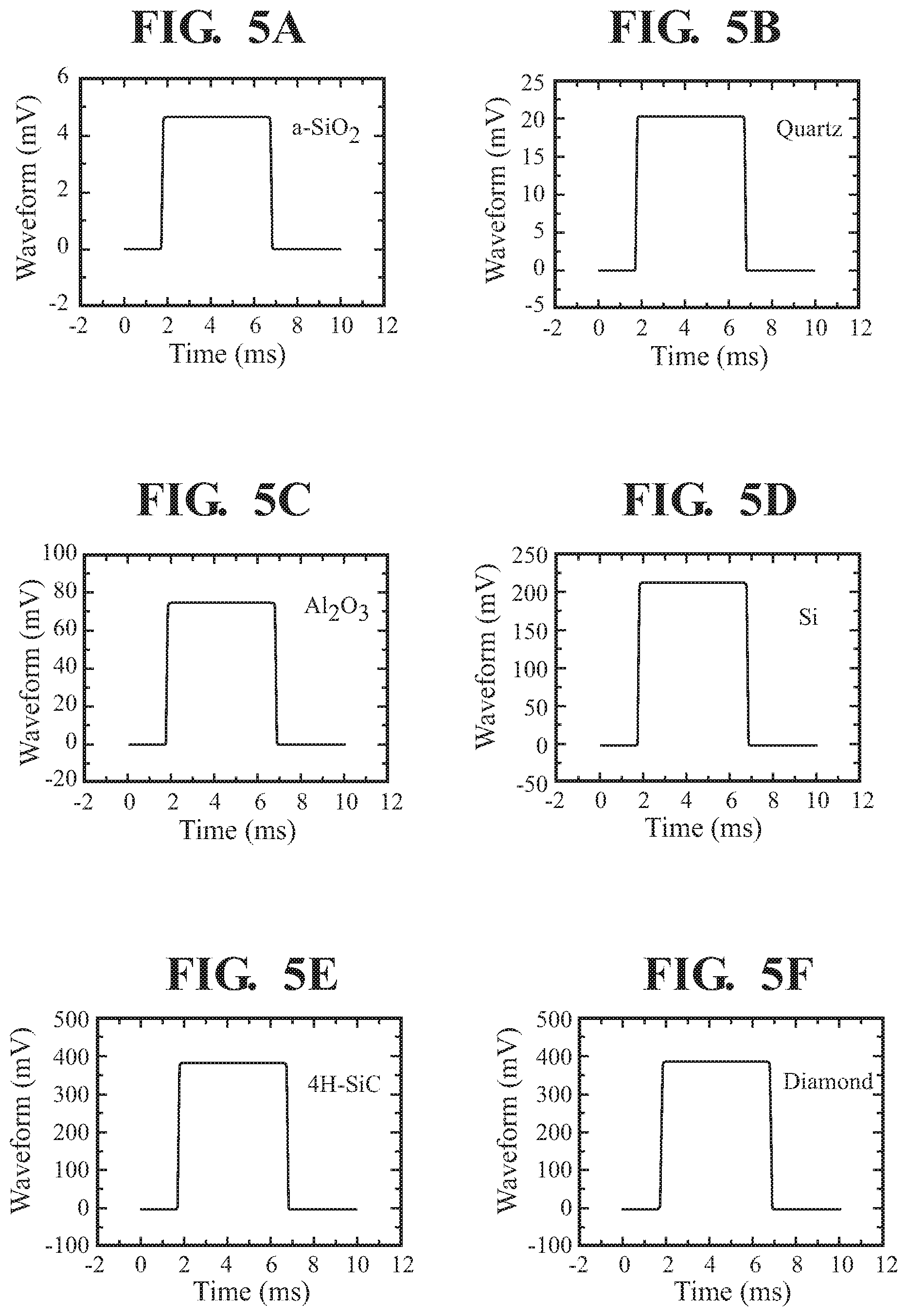 Patent US12092595 Figure 5 – Steady-state thermo-reflectance method and system to measure thermal conductivity