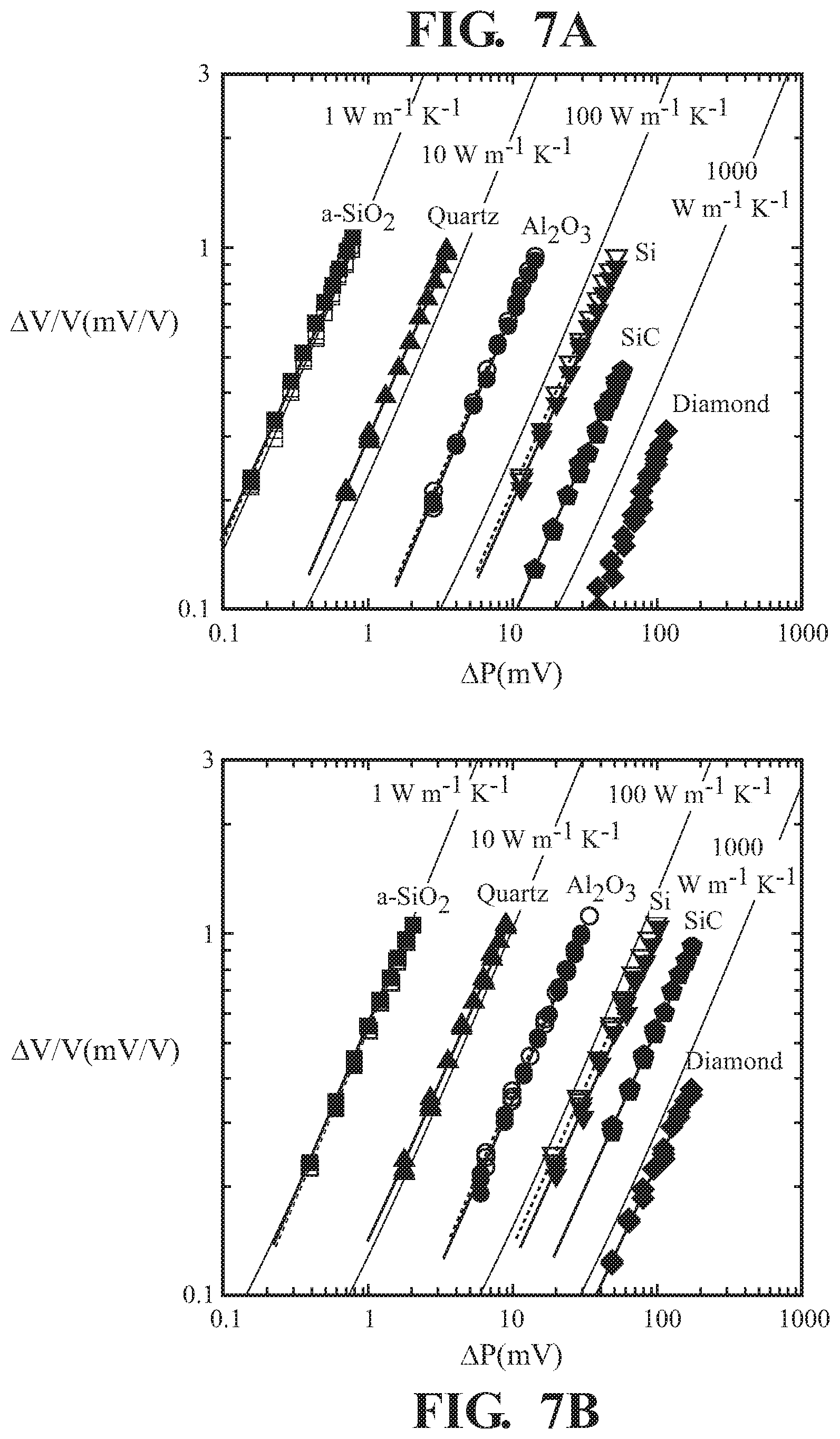 Patent US12092595 Figure 7 – Steady-state thermo-reflectance method and system to measure thermal conductivity