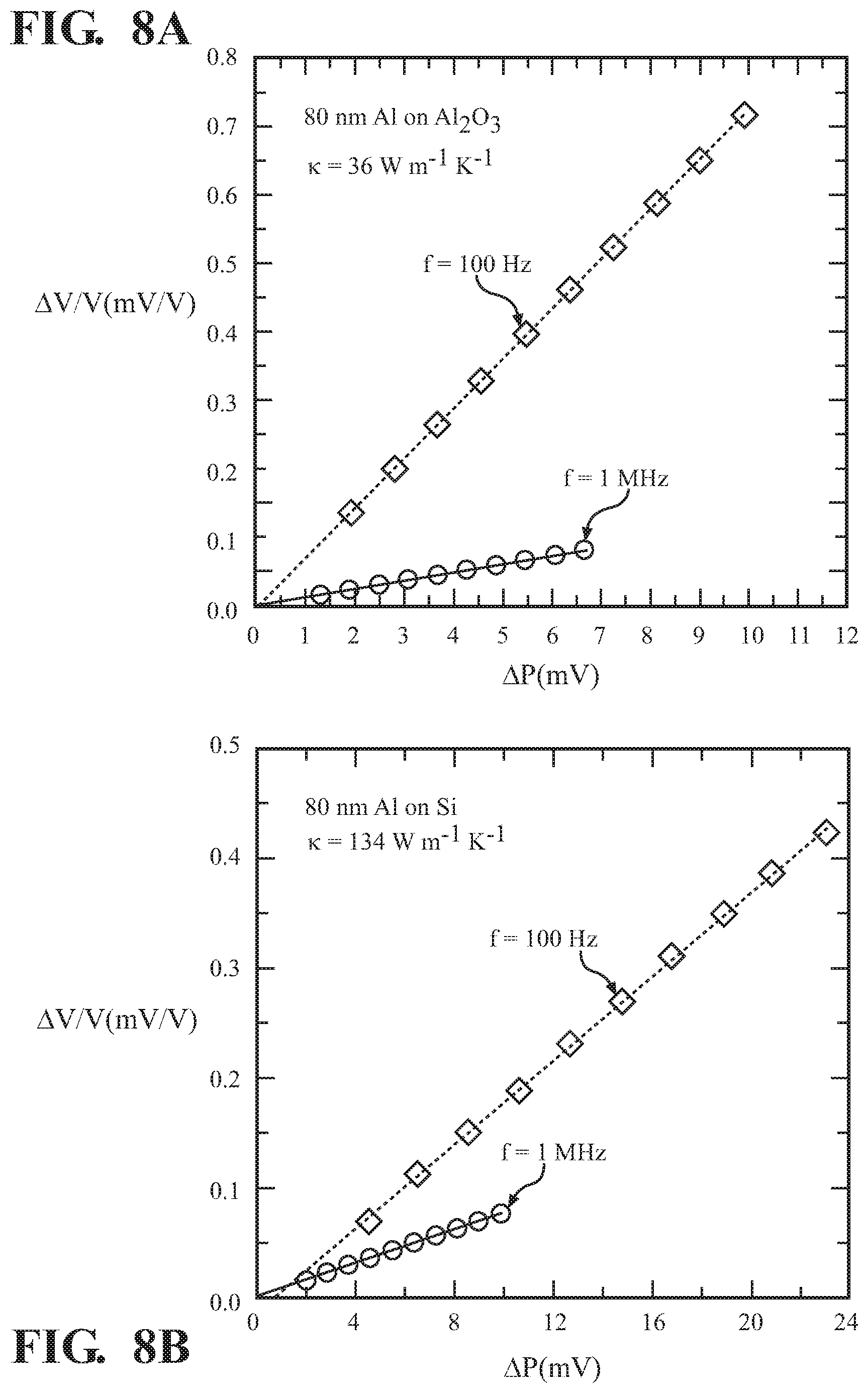 Patent US12092595 Figure 8 – Steady-state thermo-reflectance method and system to measure thermal conductivity