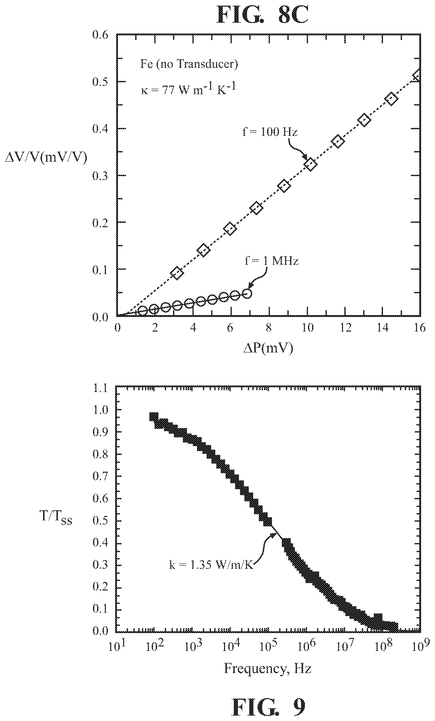 Patent US12092595 Figure 9 – Steady-state thermo-reflectance method and system to measure thermal conductivity